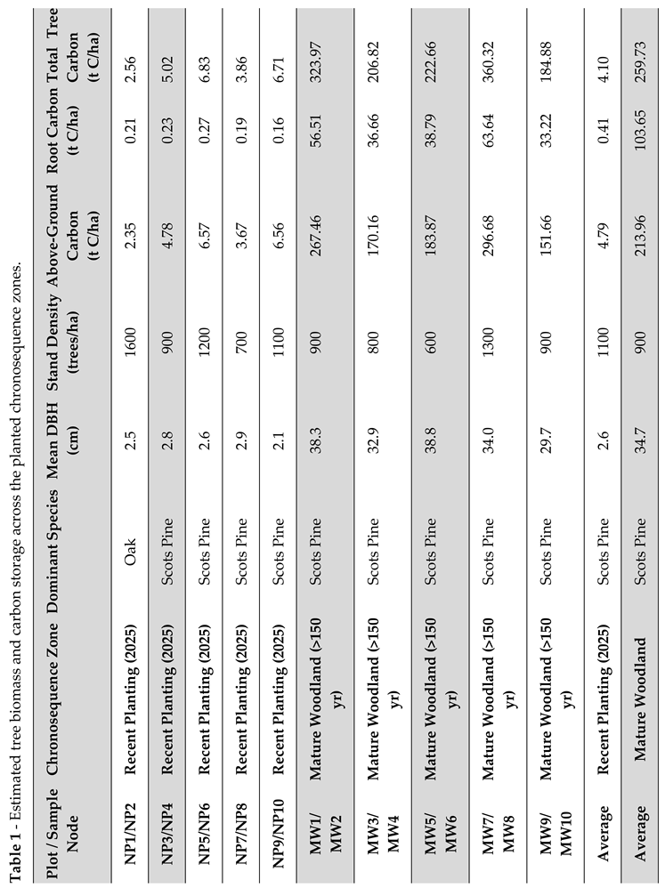 Preprints 230080 i001 Preprints 230080 i001