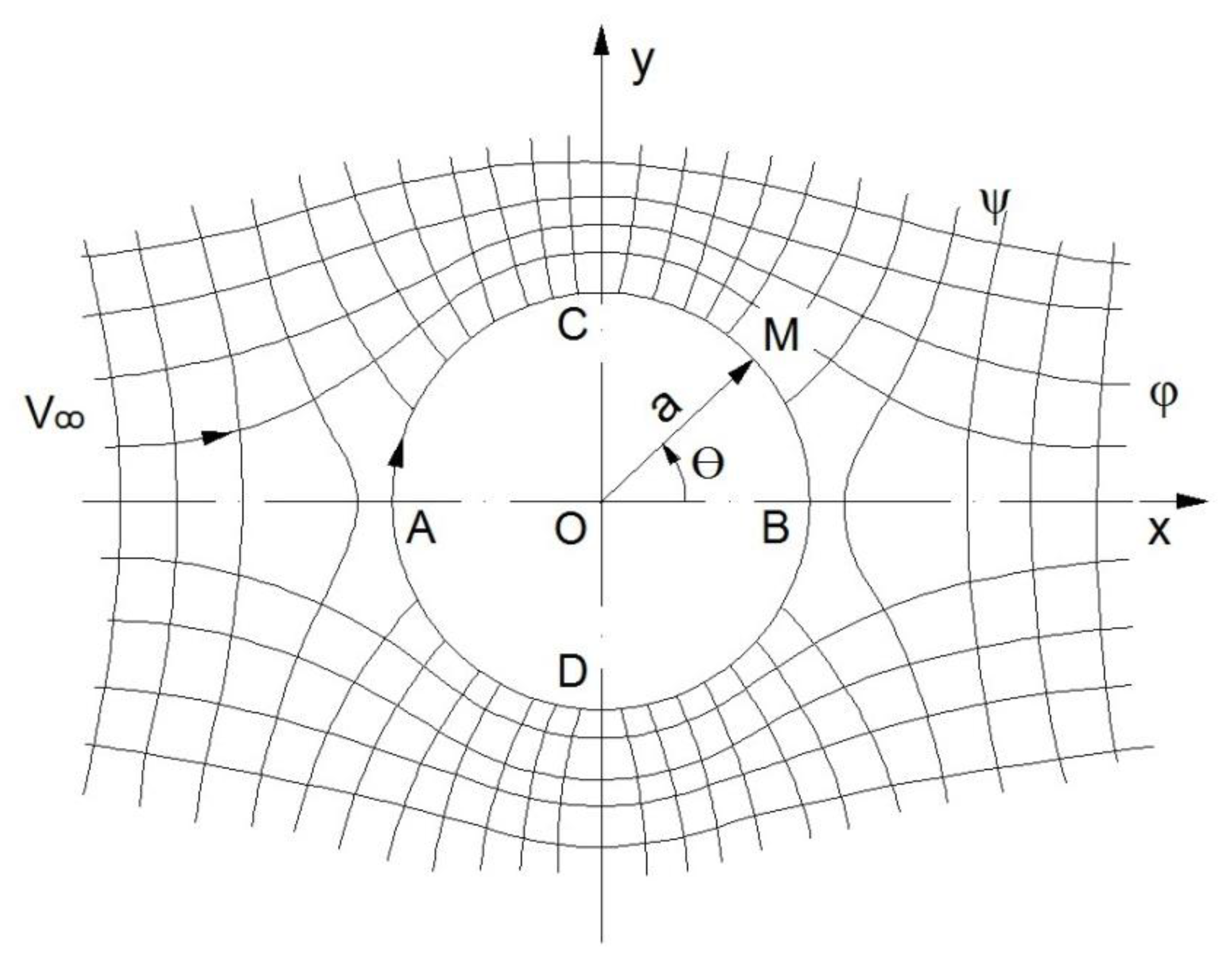 Preprints 149969 g001
