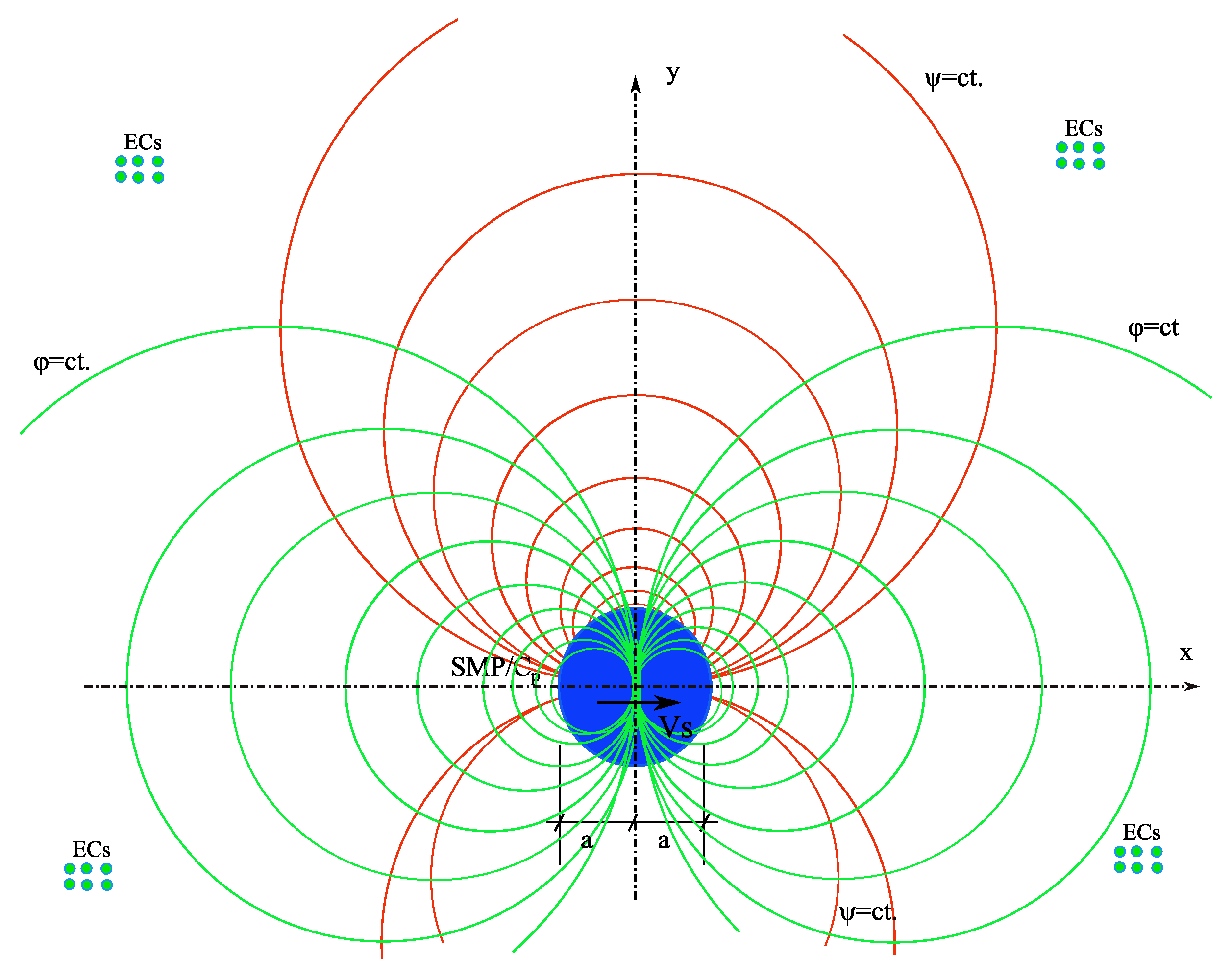 Preprints 149969 g002