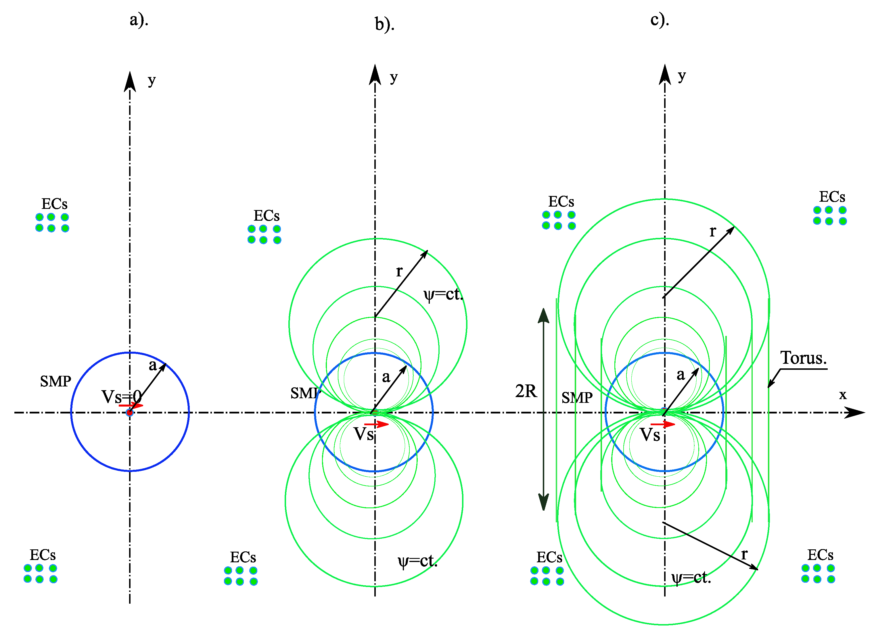 Preprints 149969 g003