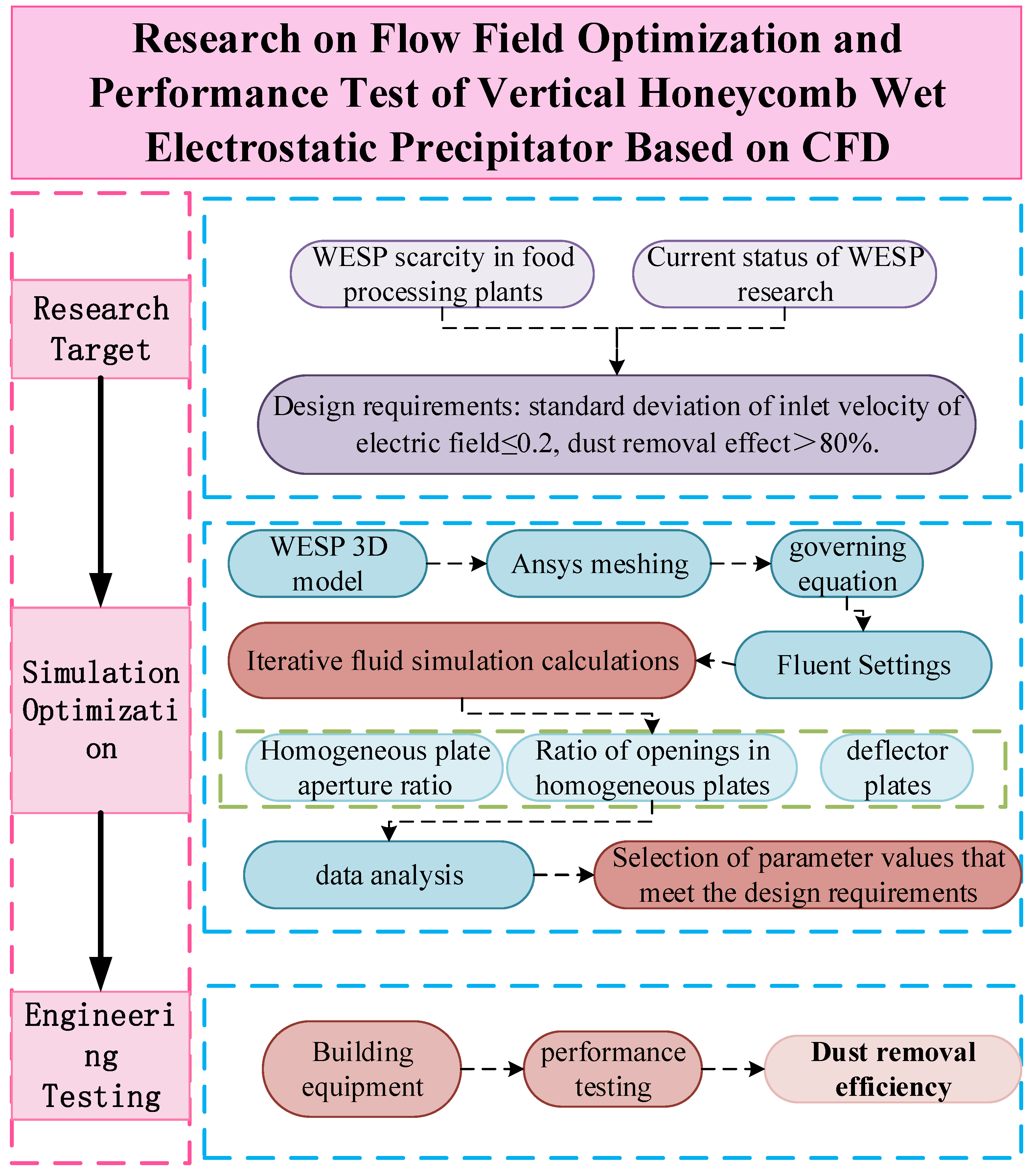 Preprints 172557 g001