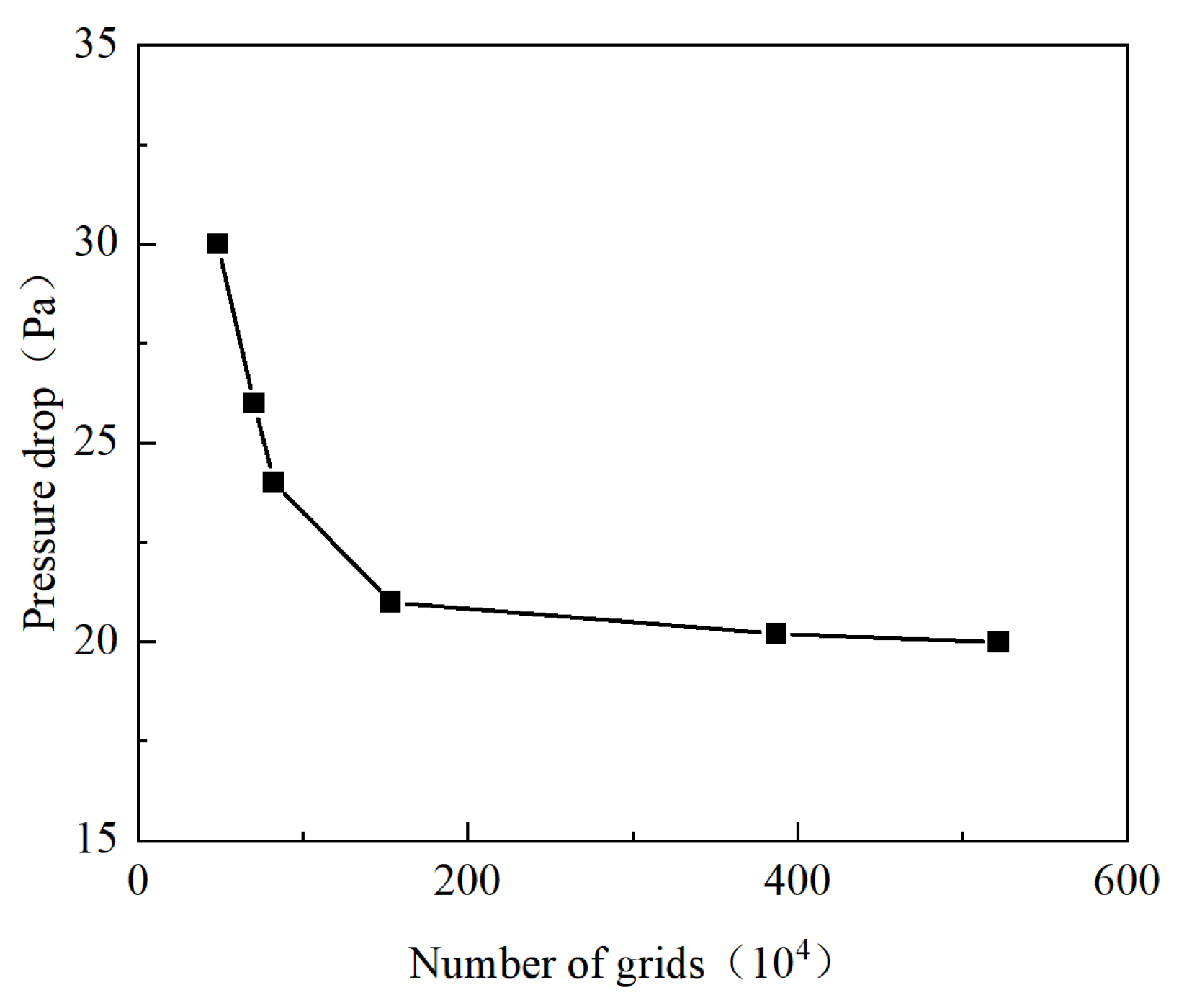 Preprints 172557 g002