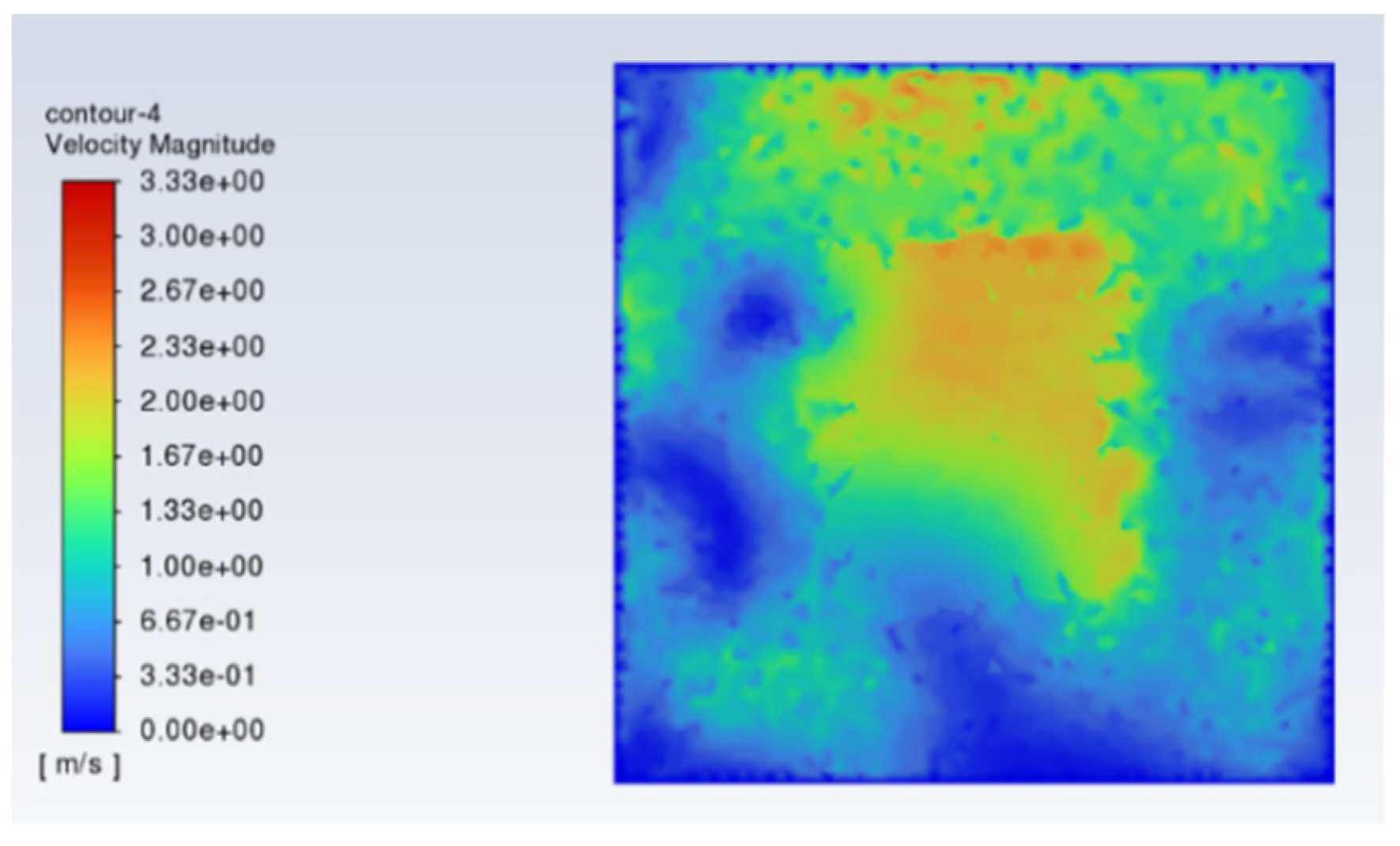 Preprints 172557 g007