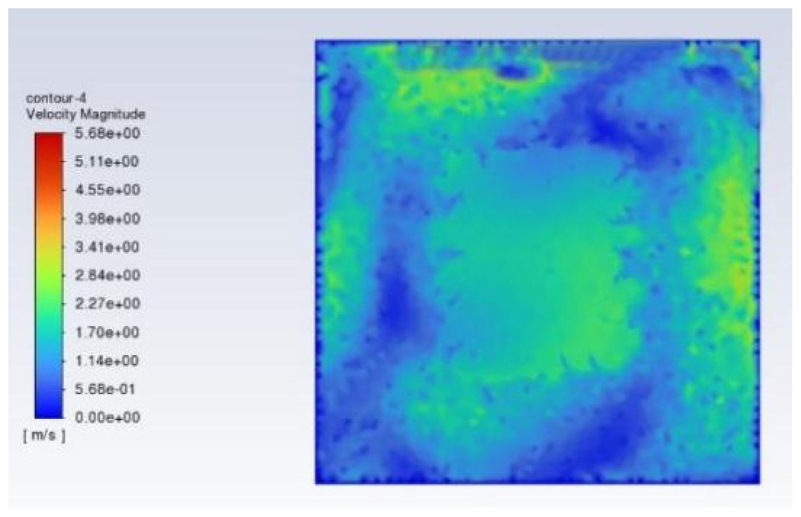 Preprints 172557 g008