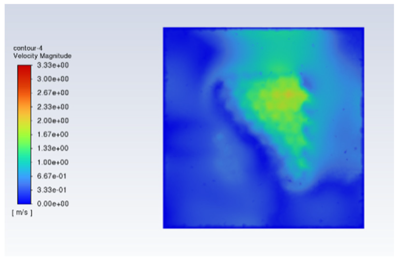 Preprints 172557 g011