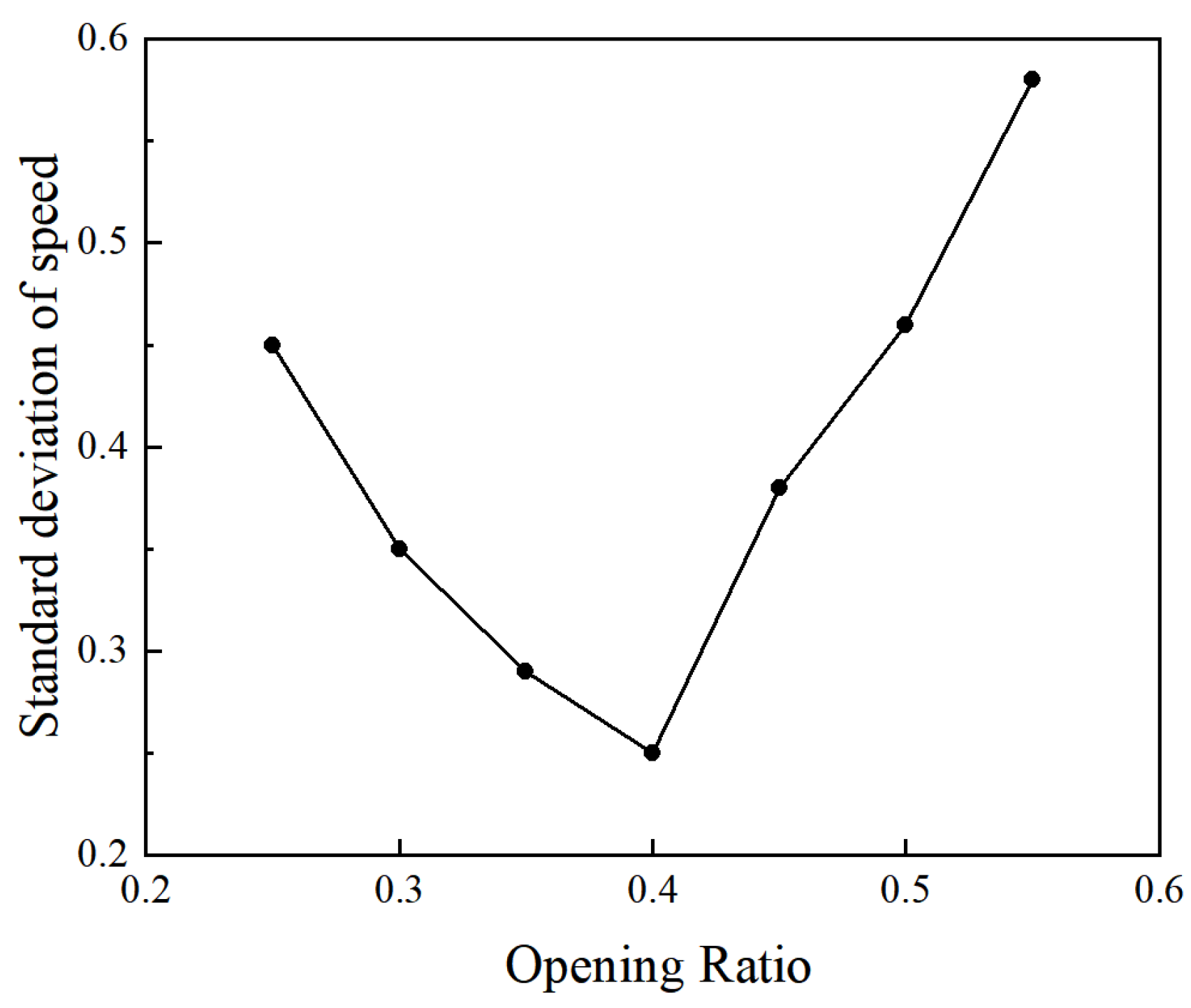 Preprints 172557 g019