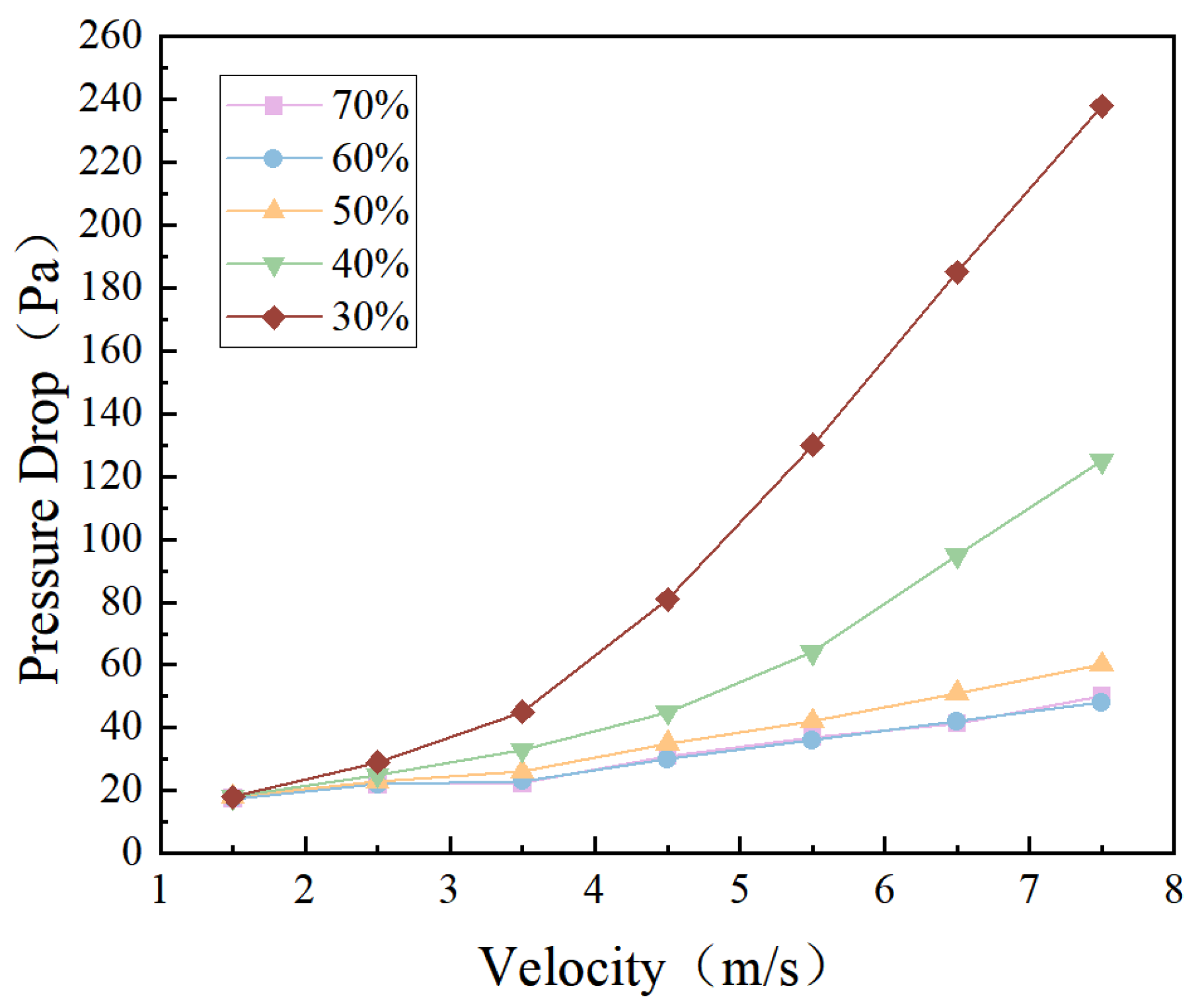 Preprints 172557 g022