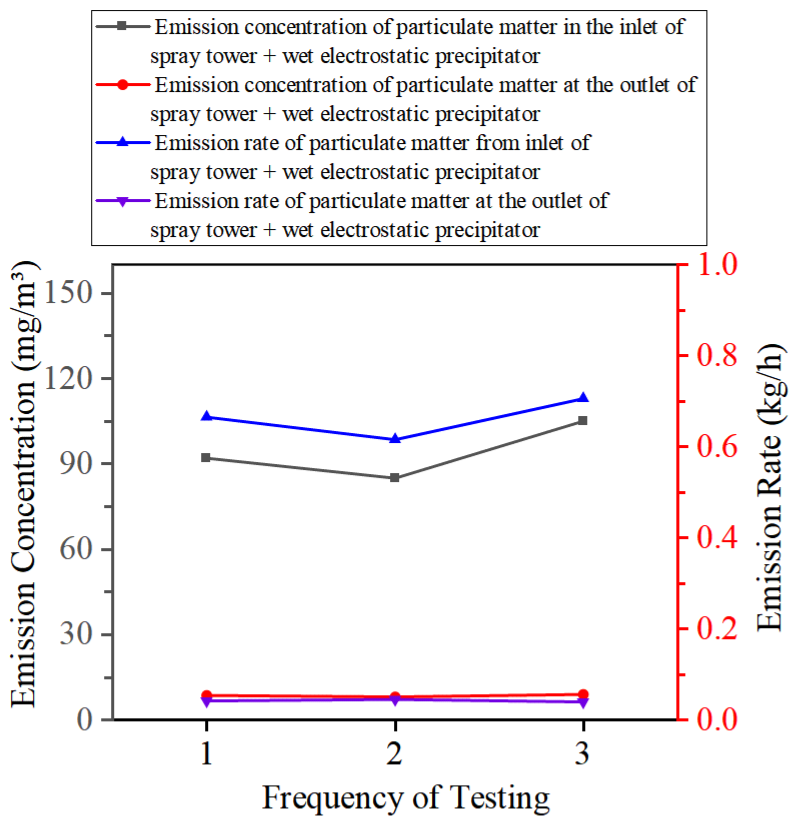 Preprints 172557 g032