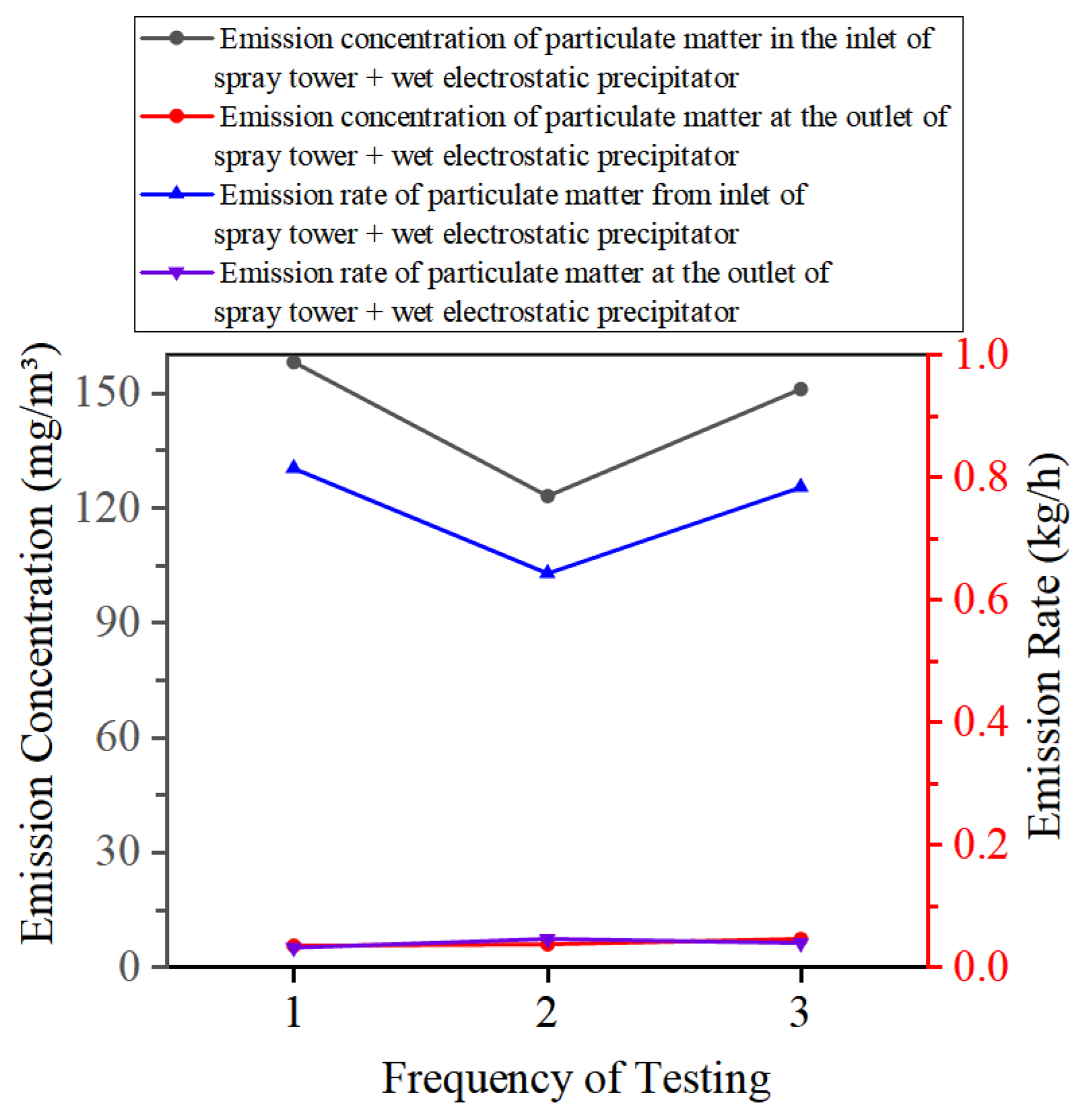 Preprints 172557 g033