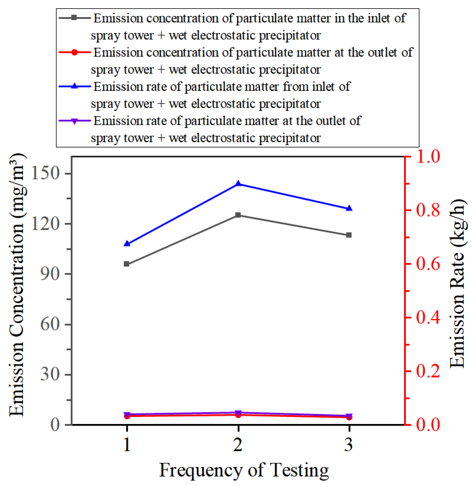 Preprints 172557 g034