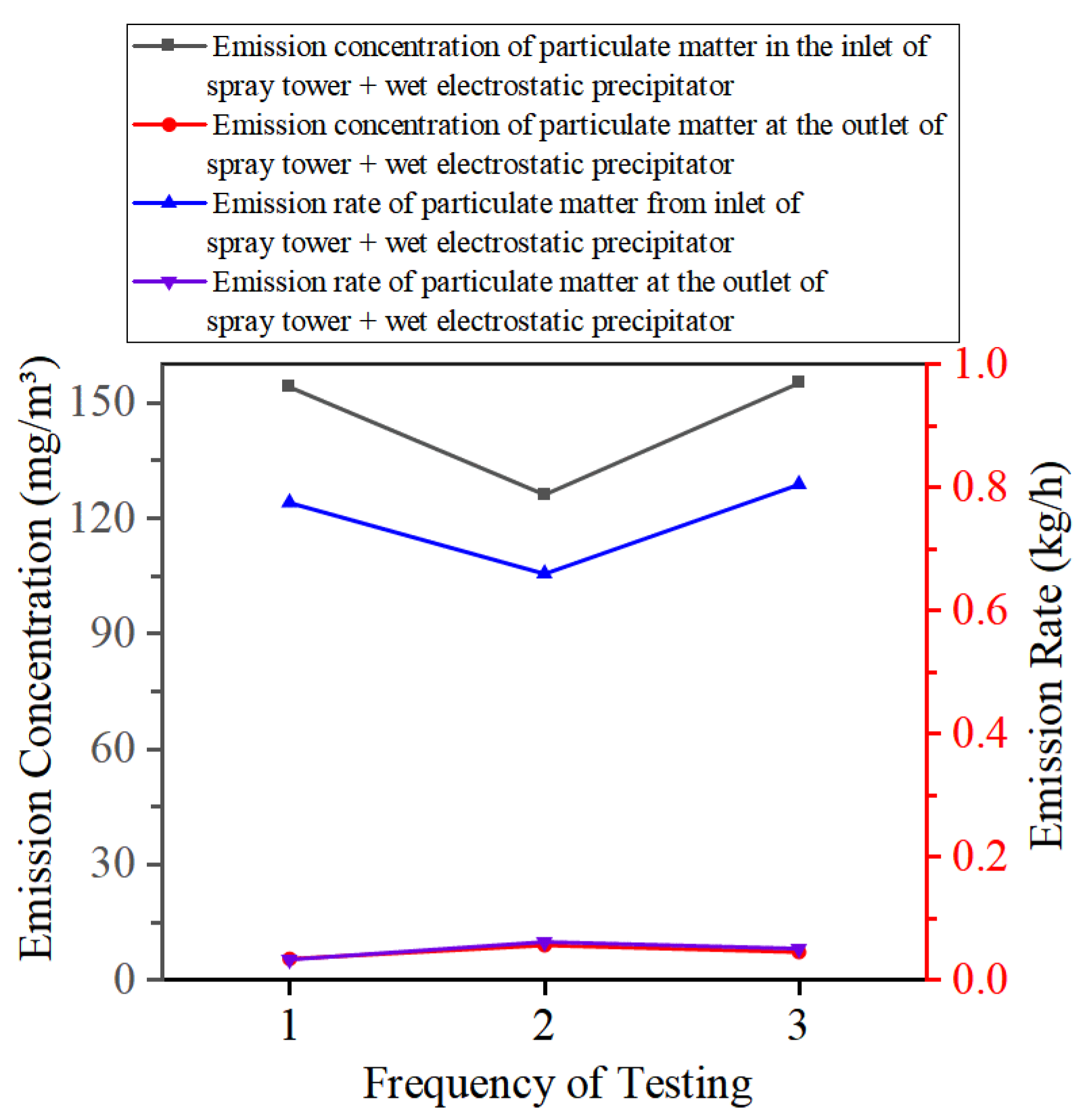 Preprints 172557 g035