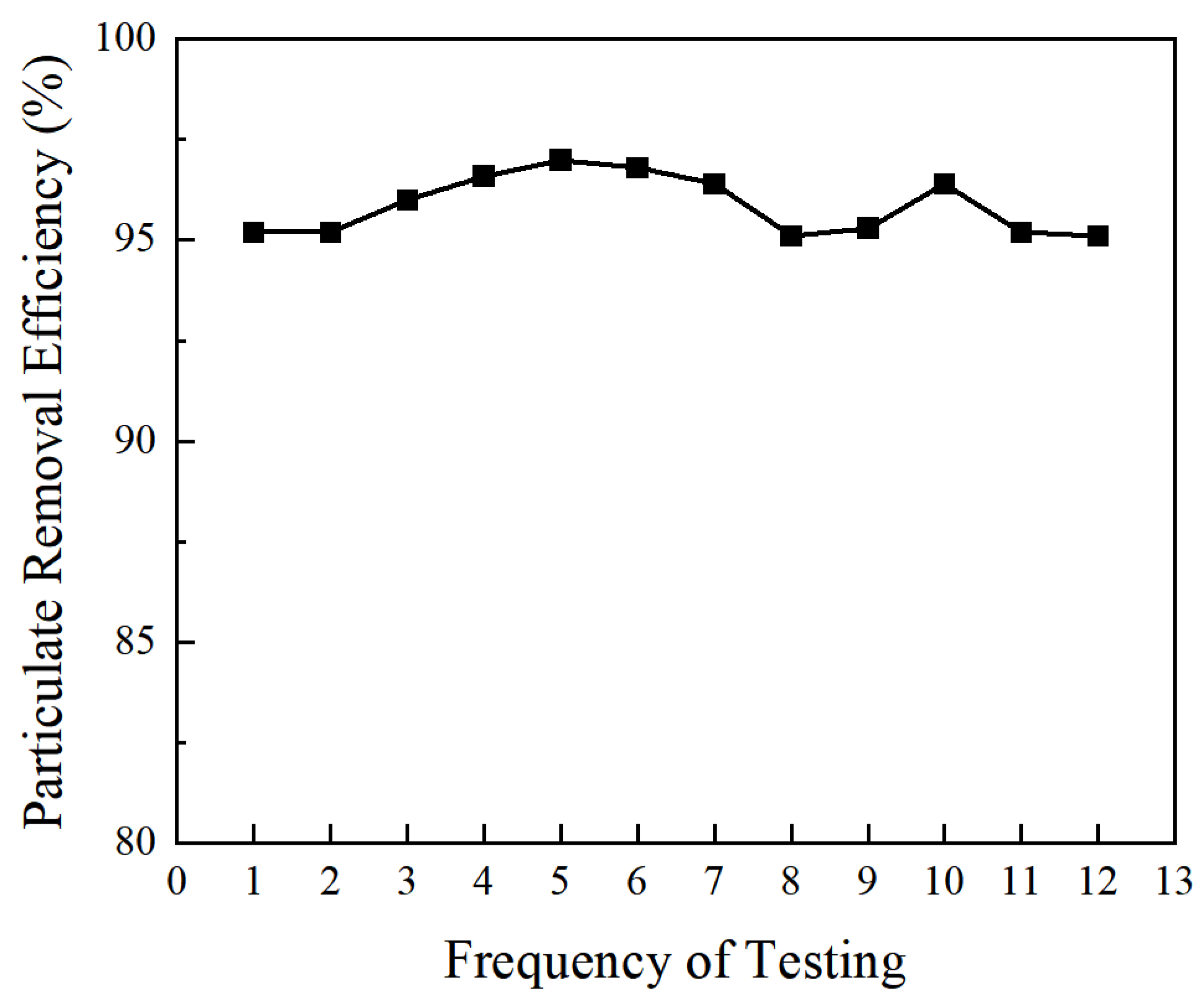 Preprints 172557 g037