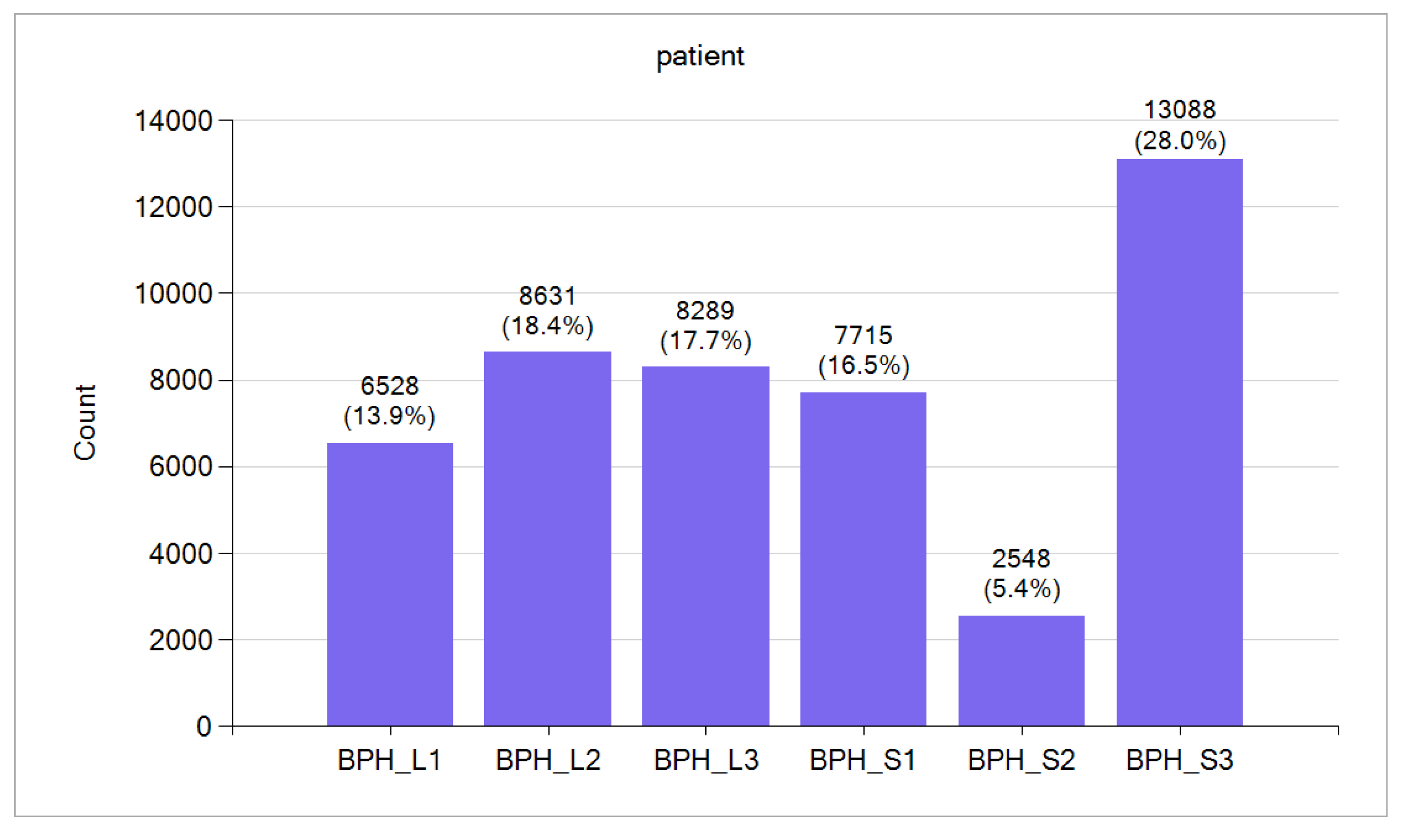 Preprints 204729 g003 Preprints 204729 g003