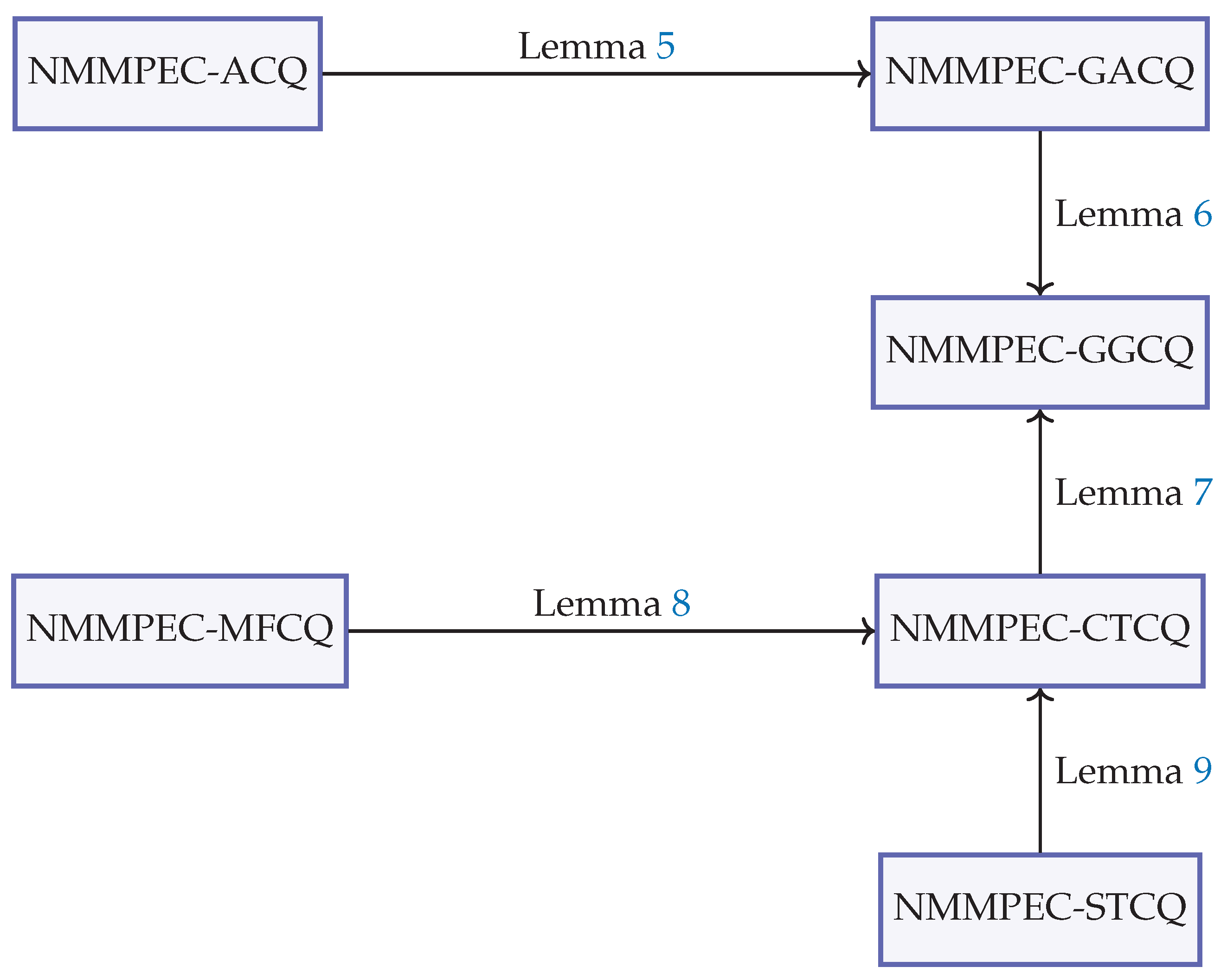 Preprints 183533 g001