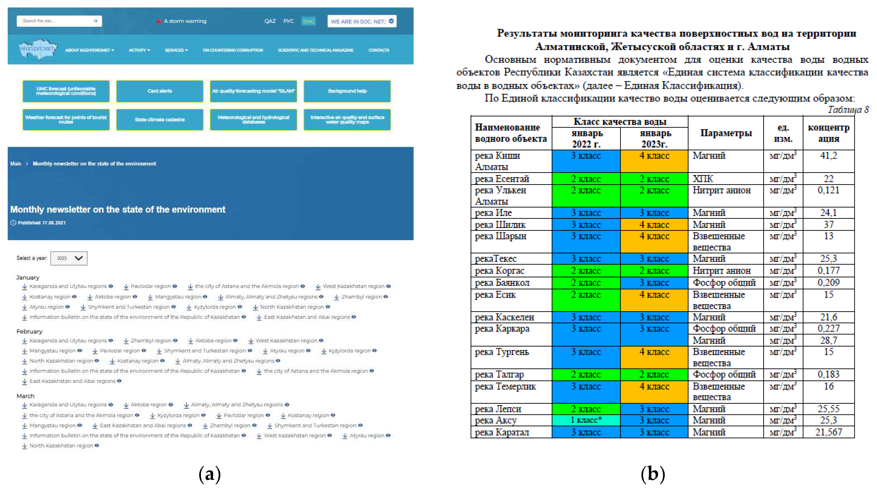 Preprints 77795 g003