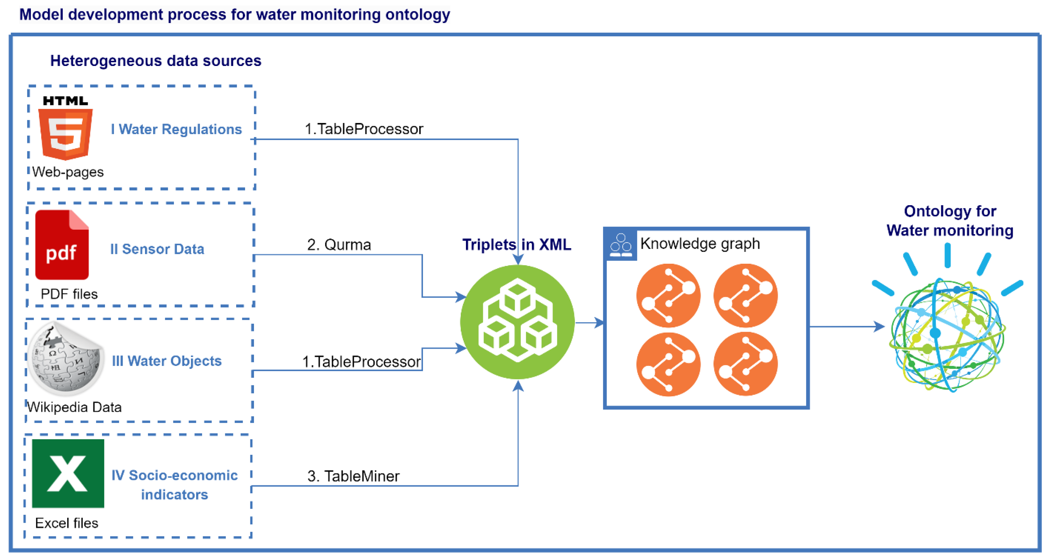 Preprints 77795 g005