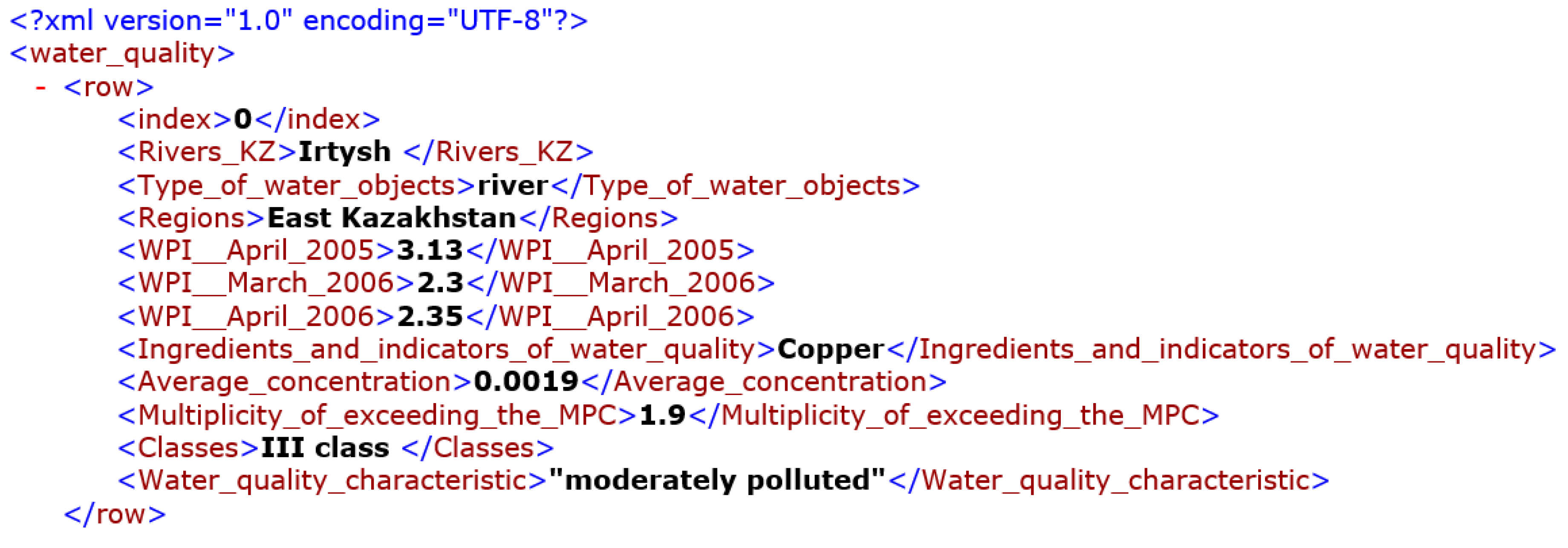 Preprints 77795 g006