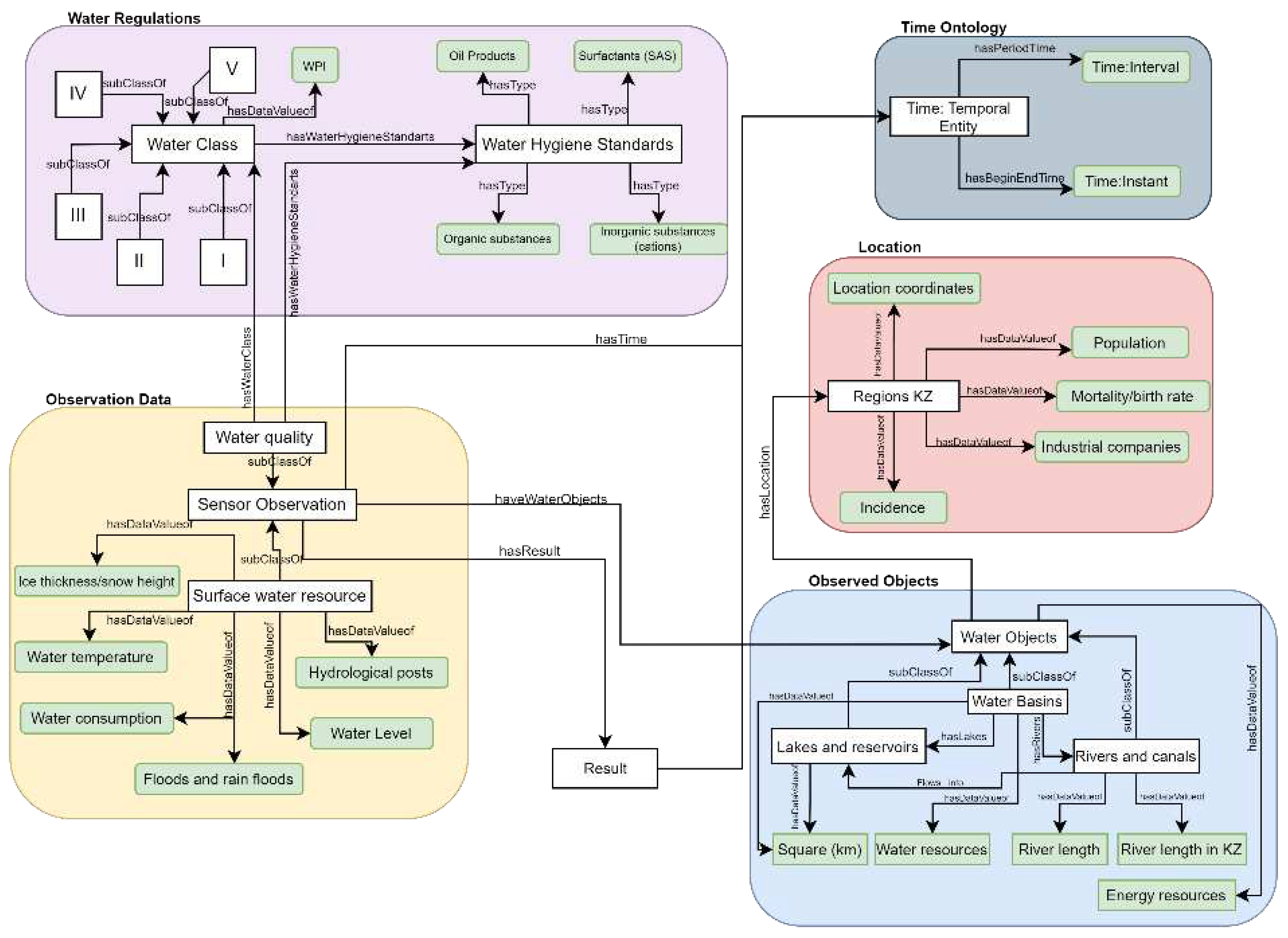 Preprints 77795 g007