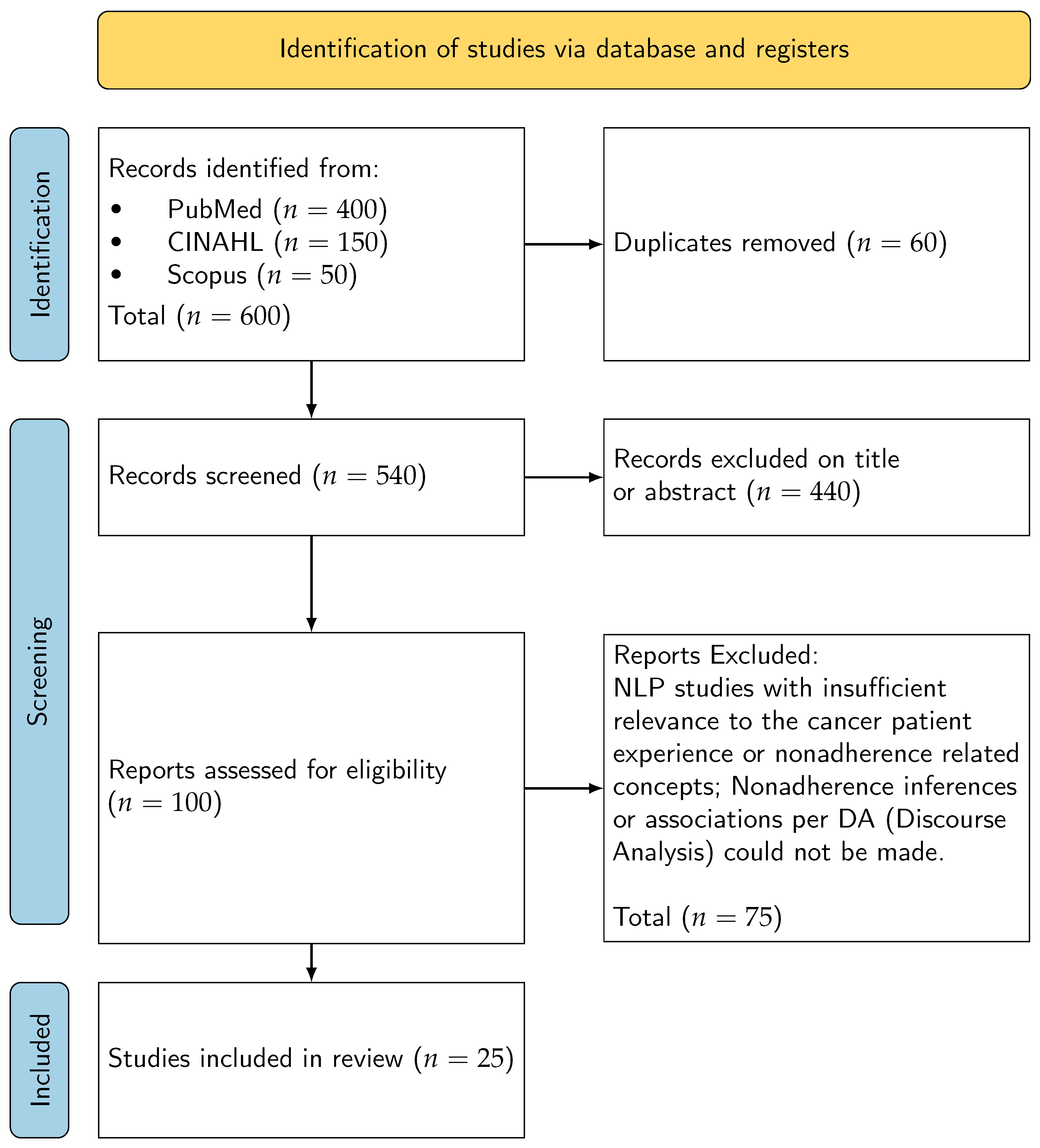 Preprints 188279 g001