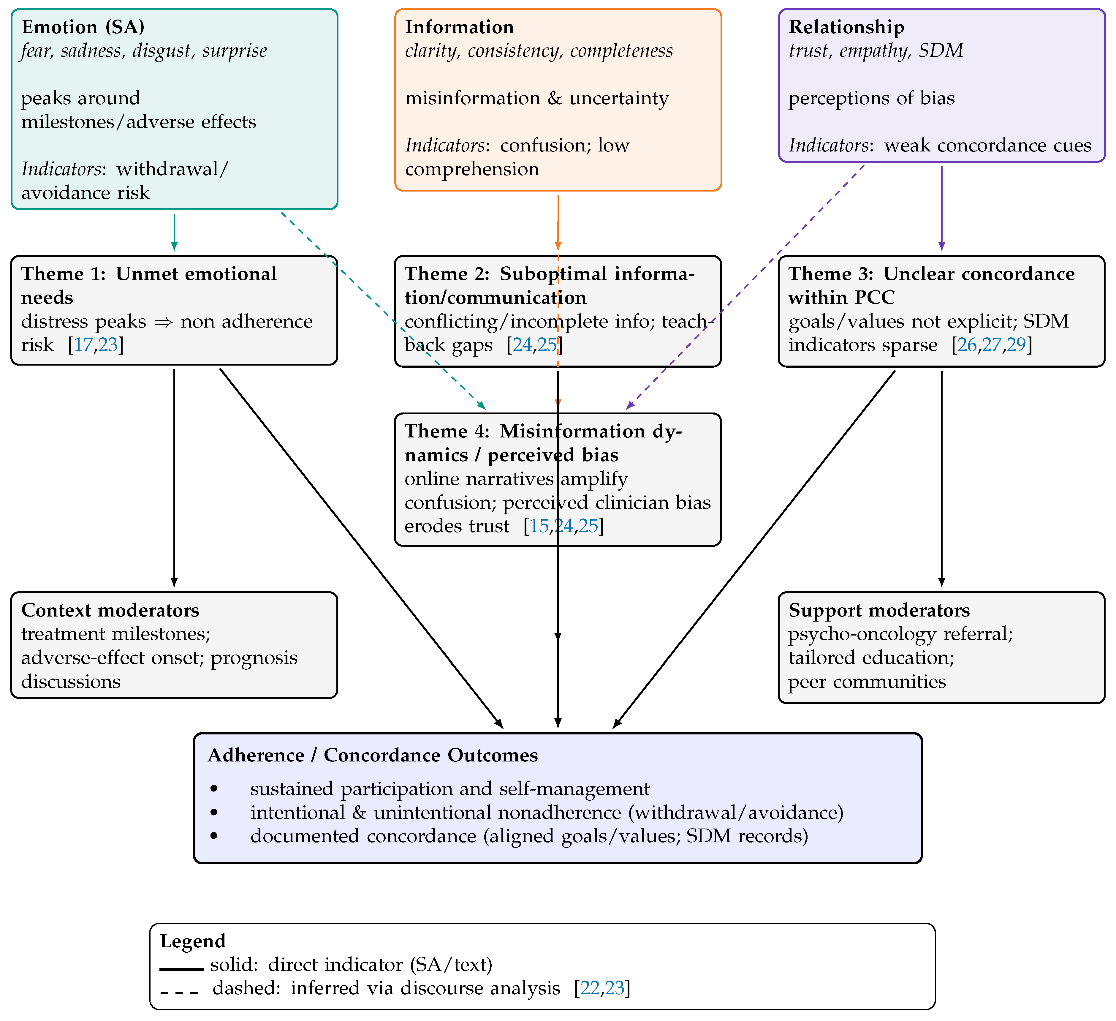 Preprints 188279 g002