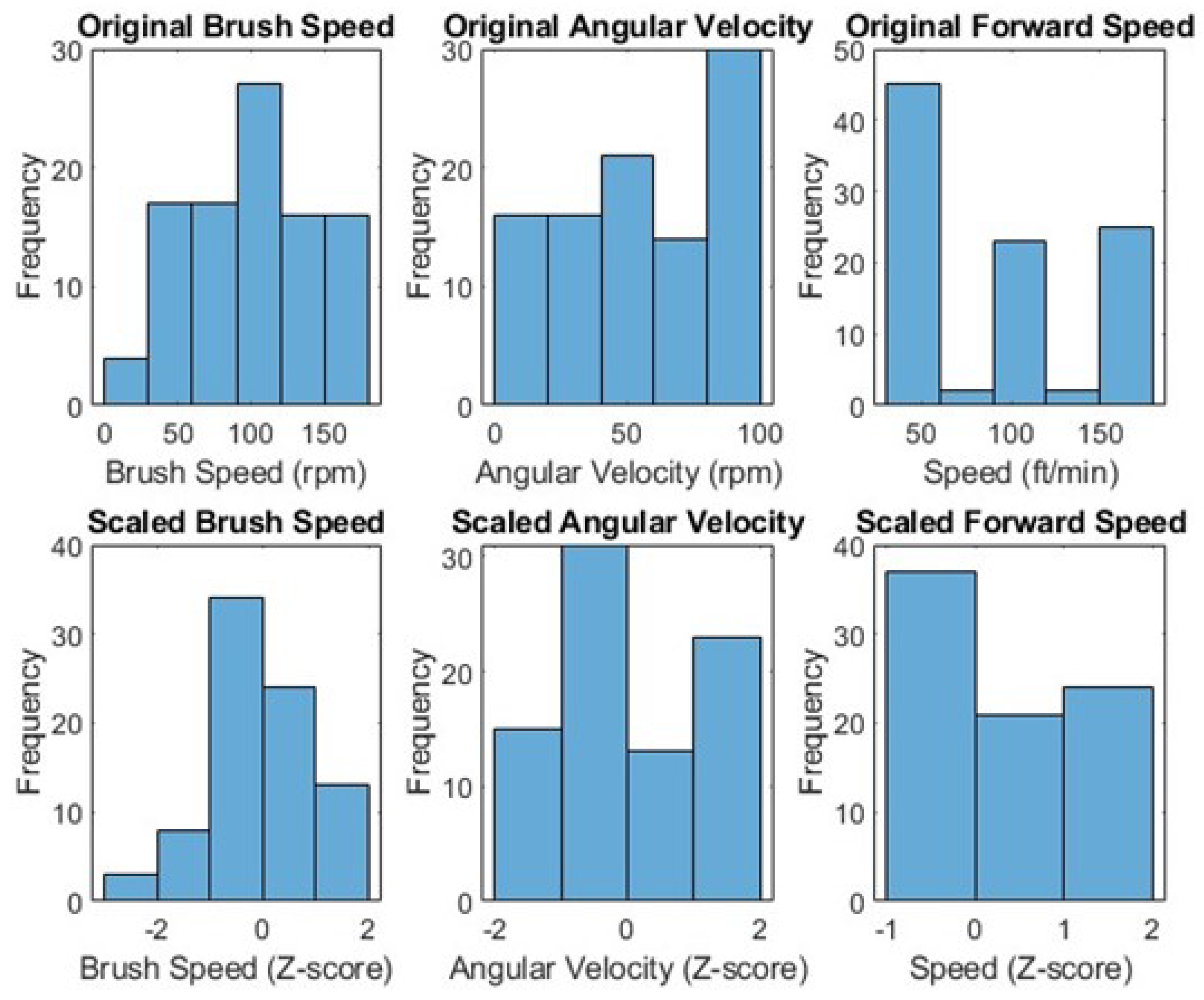 Preprints 96554 g002