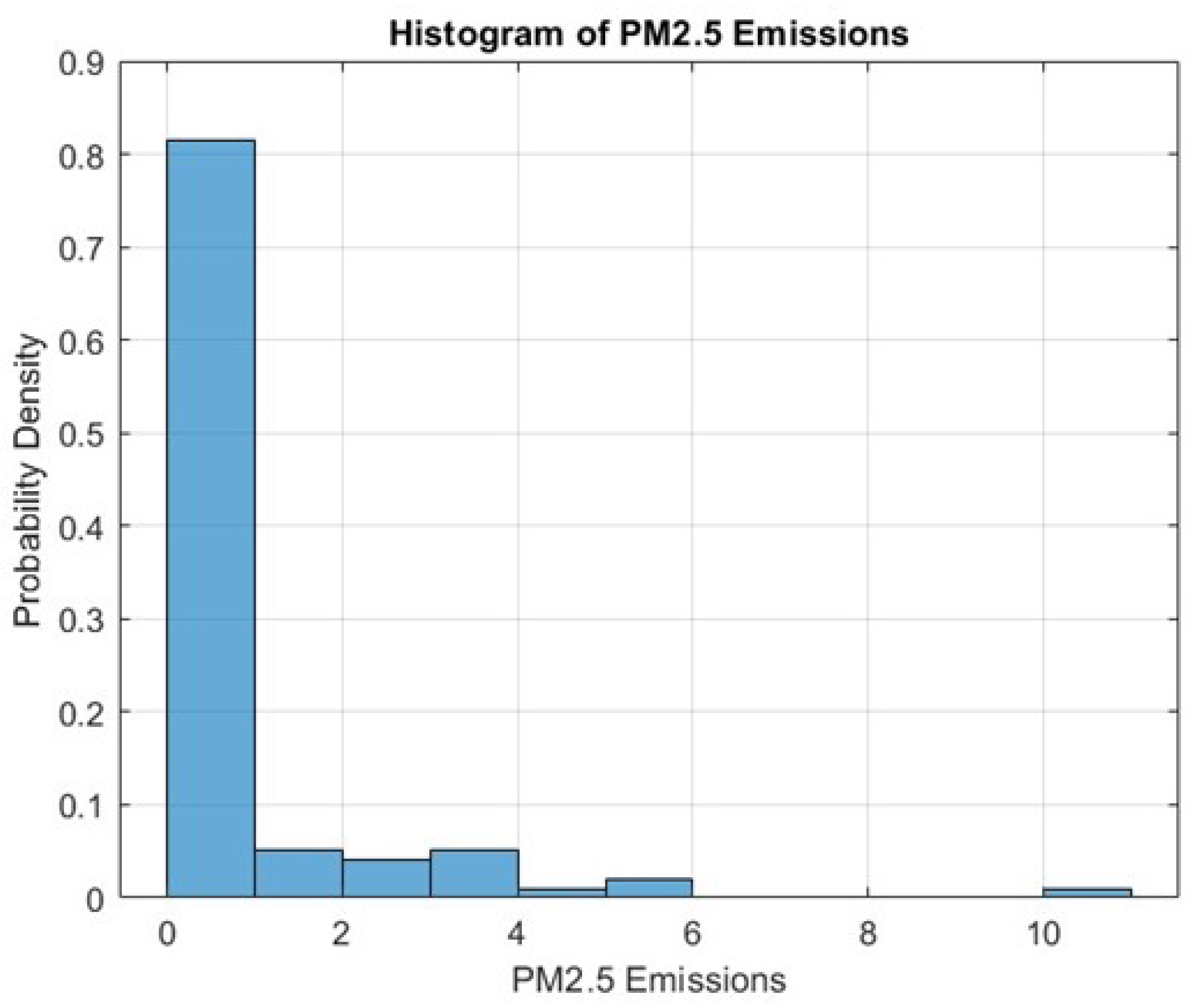 Preprints 96554 g004