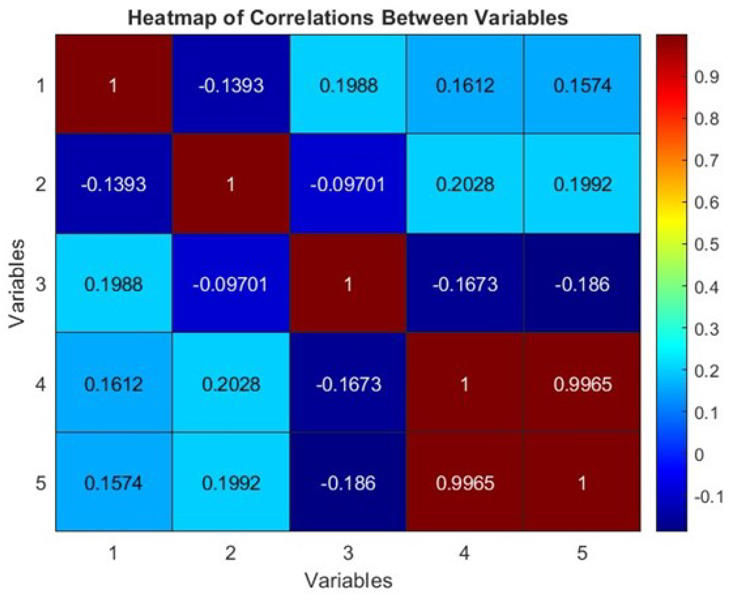 Preprints 96554 g005