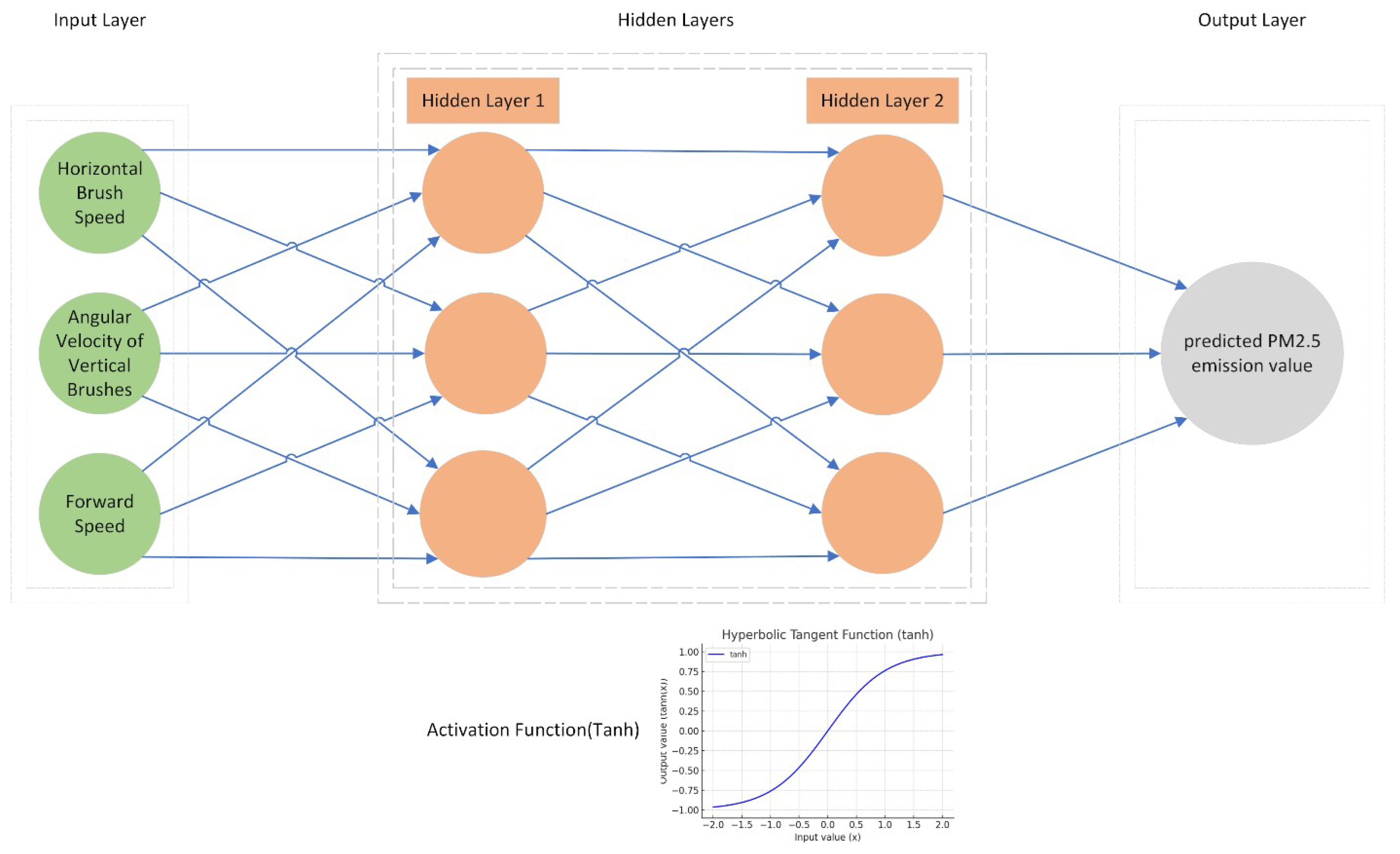 Preprints 96554 g006