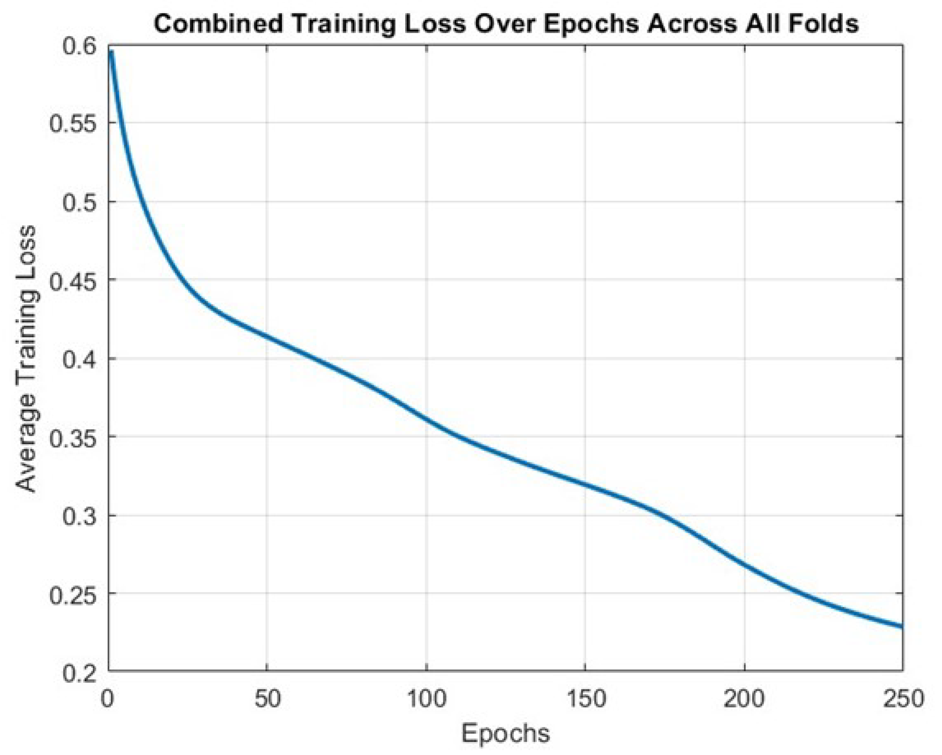 Preprints 96554 g007