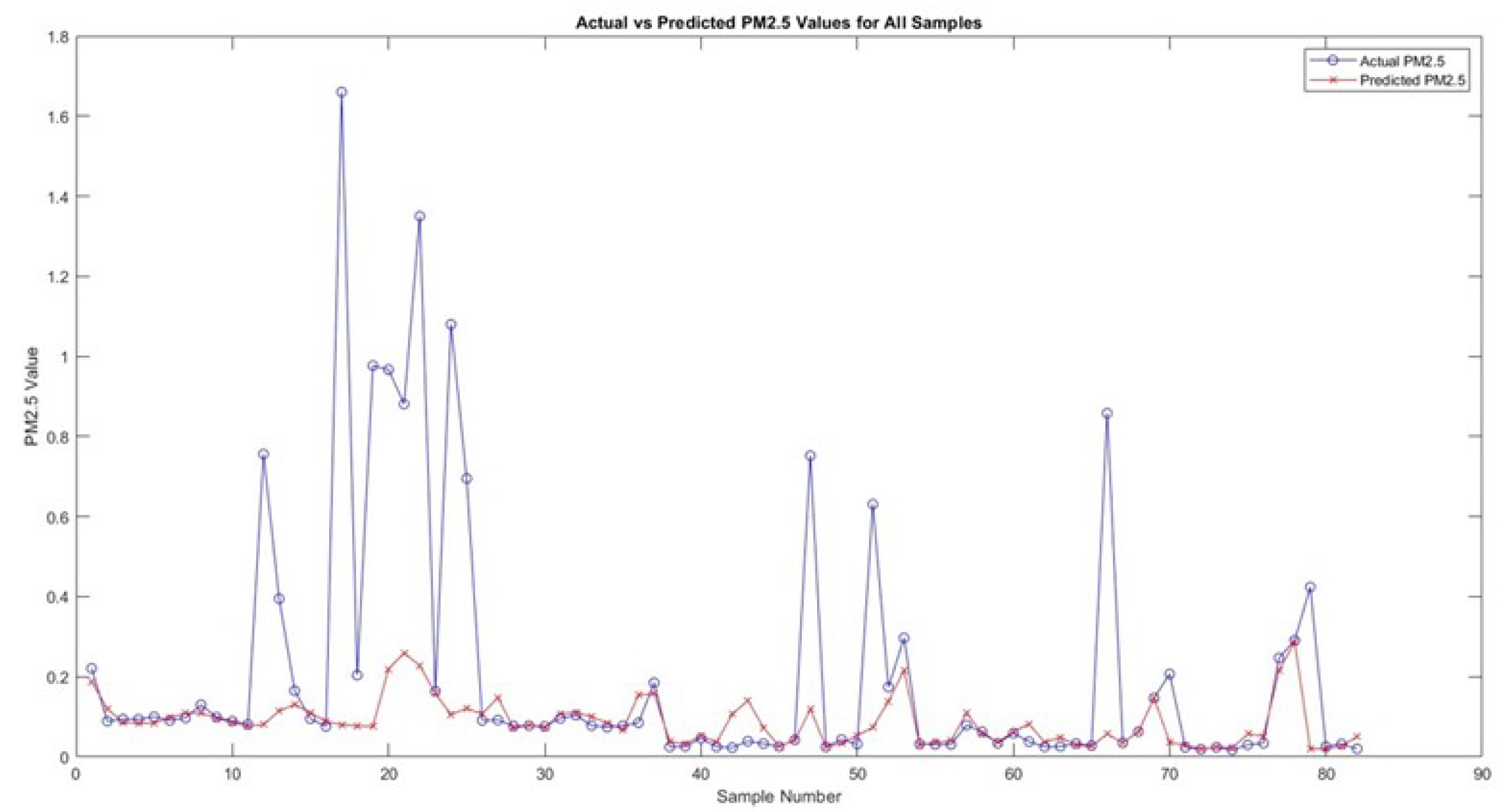 Preprints 96554 g008