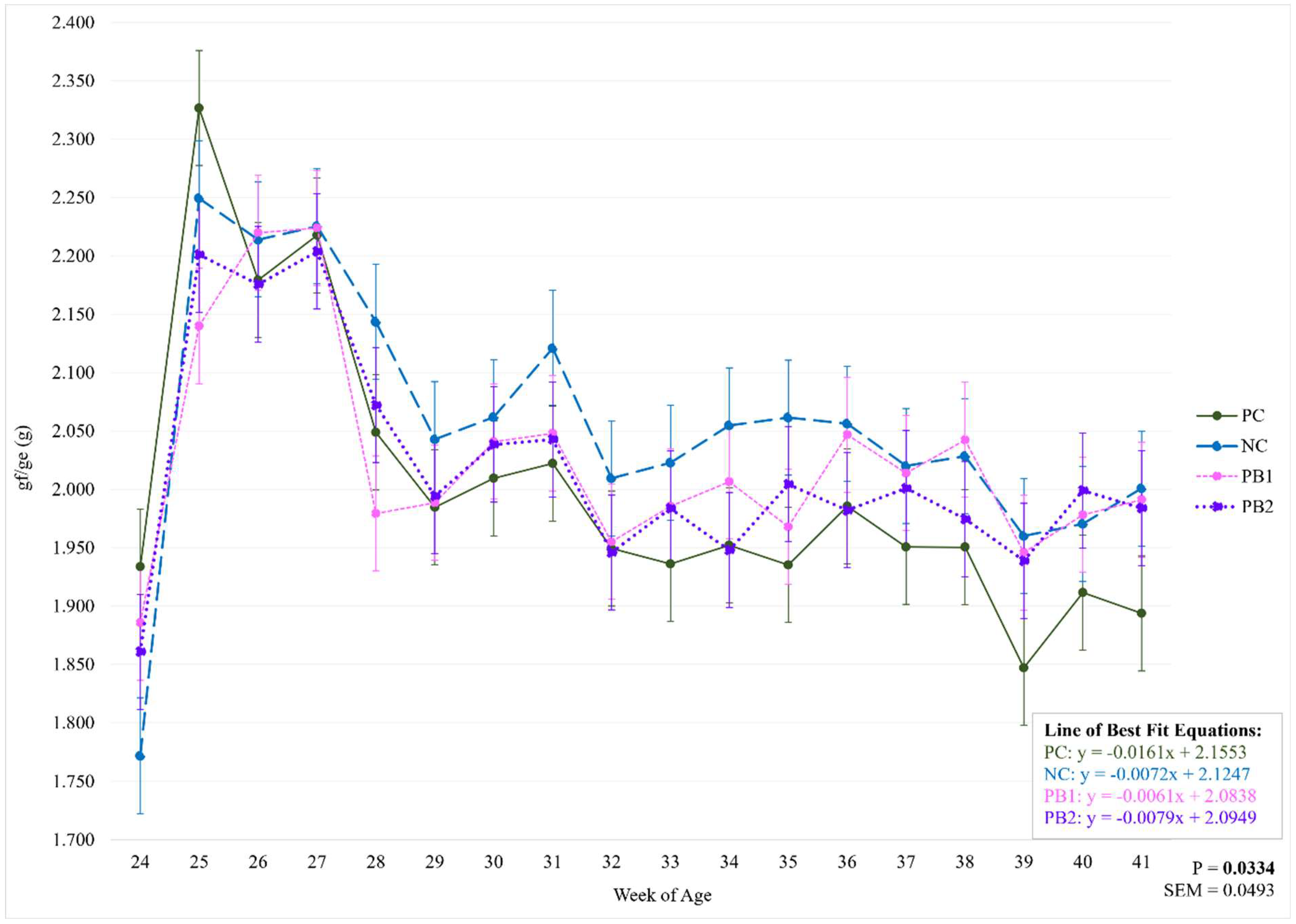 Preprints 157003 g001