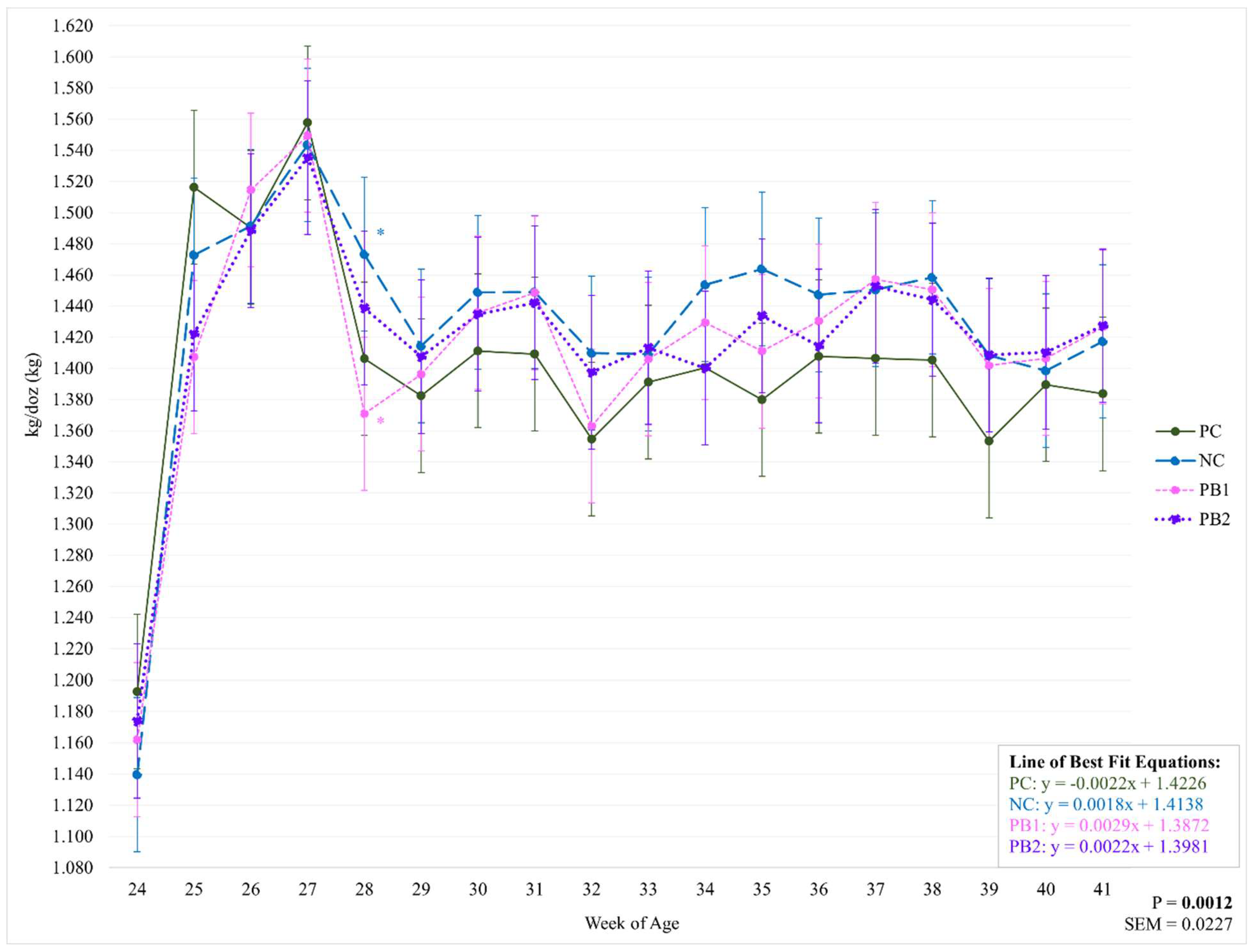 Preprints 157003 g002