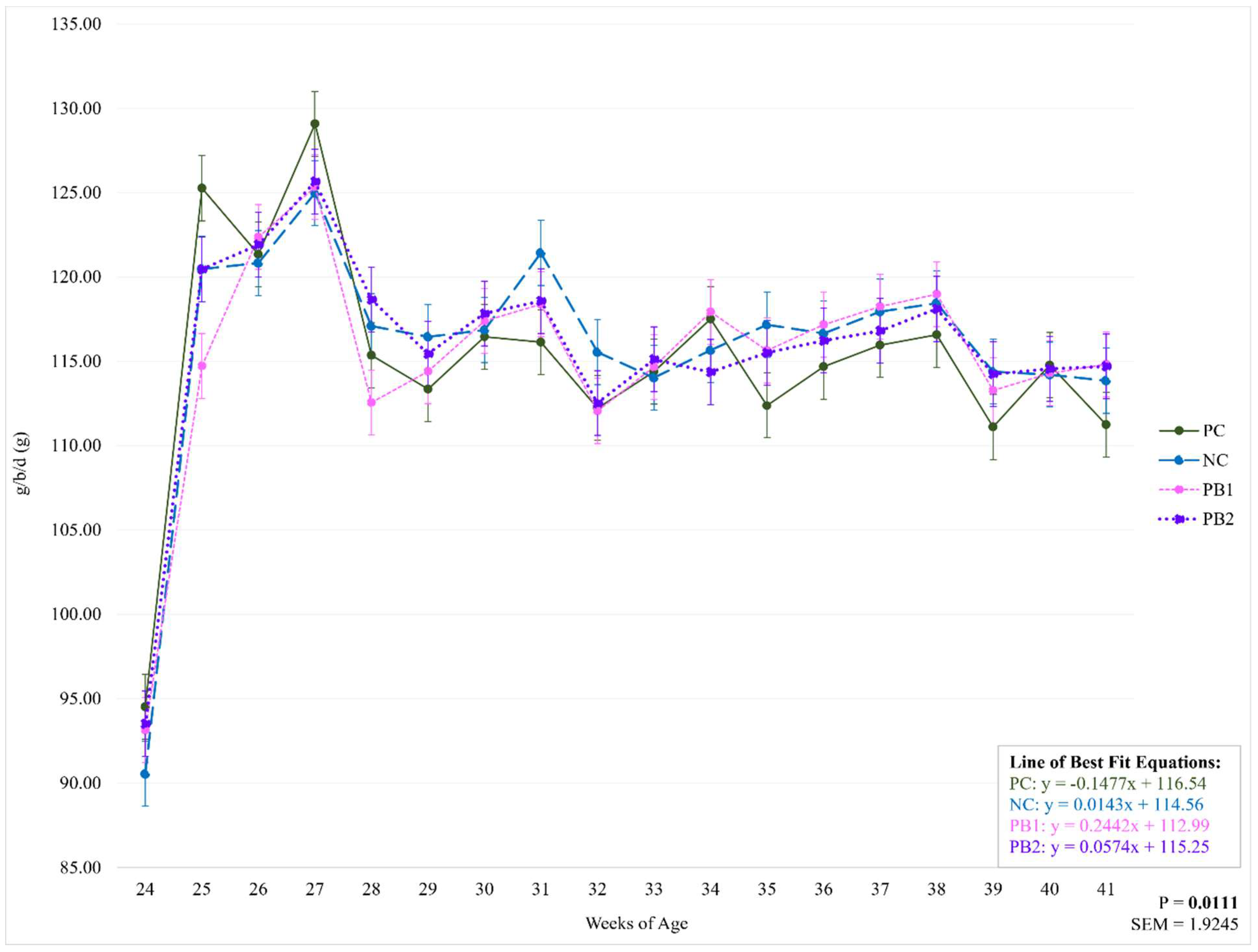 Preprints 157003 g003