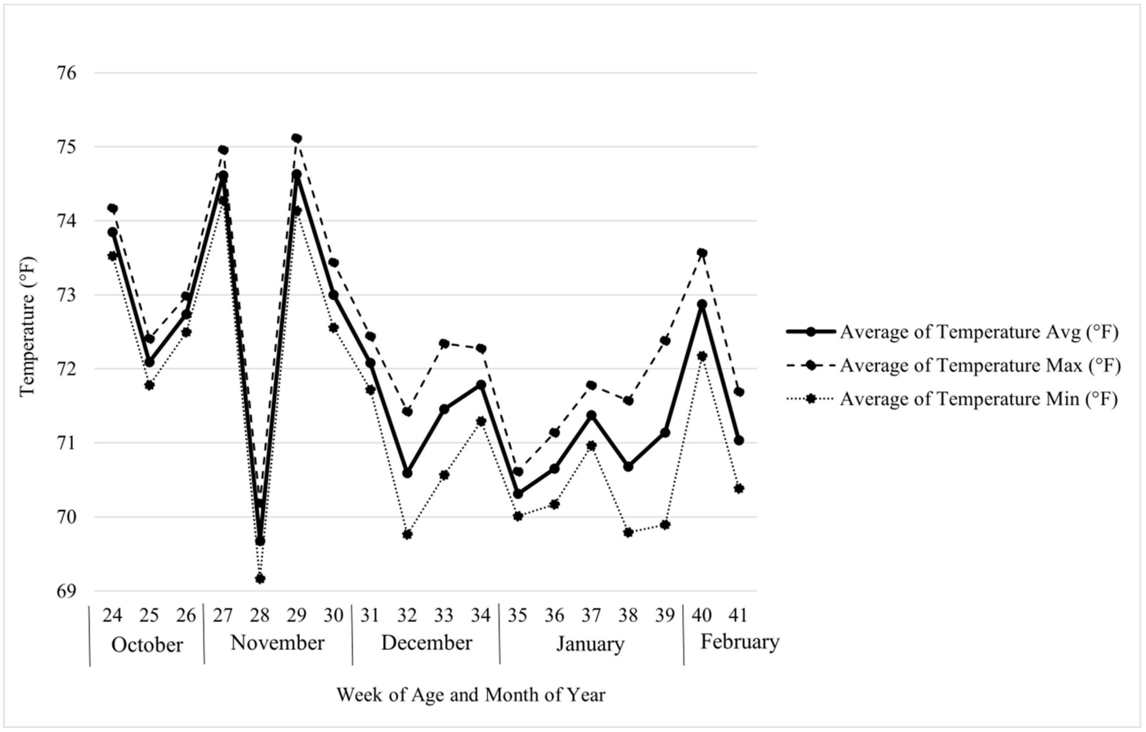 Preprints 157003 g005