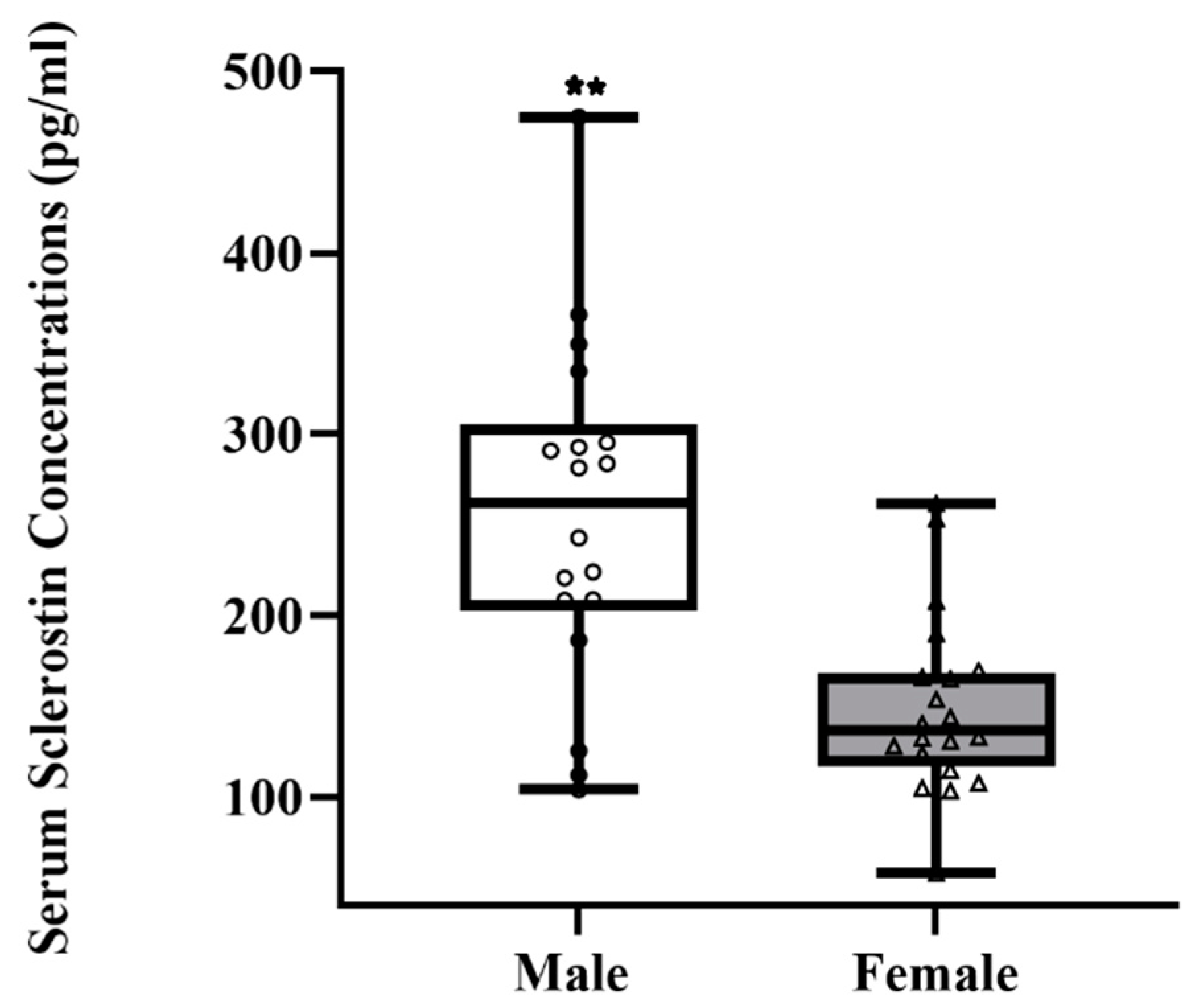 Preprints 87349 g001