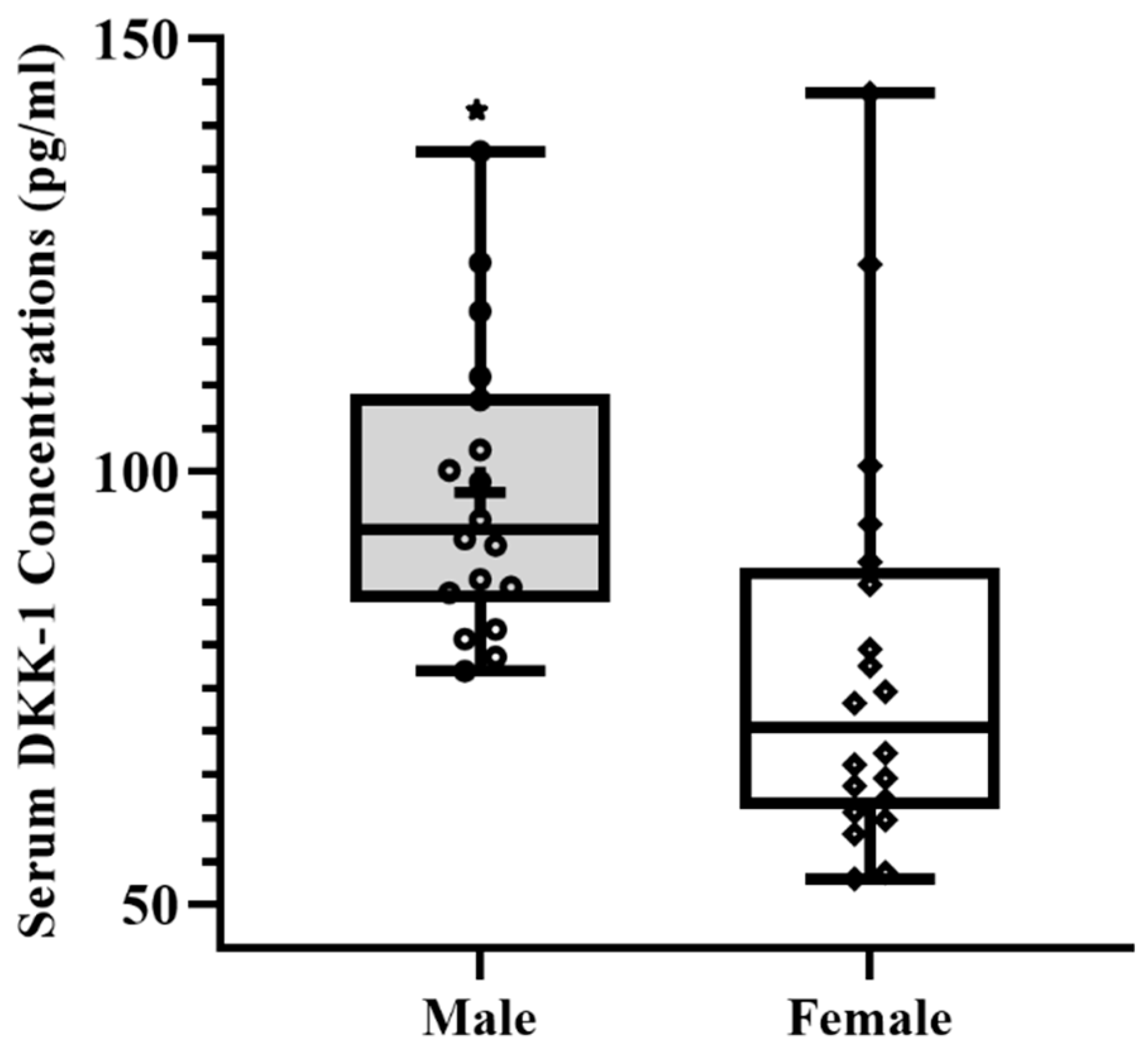 Preprints 87349 g002