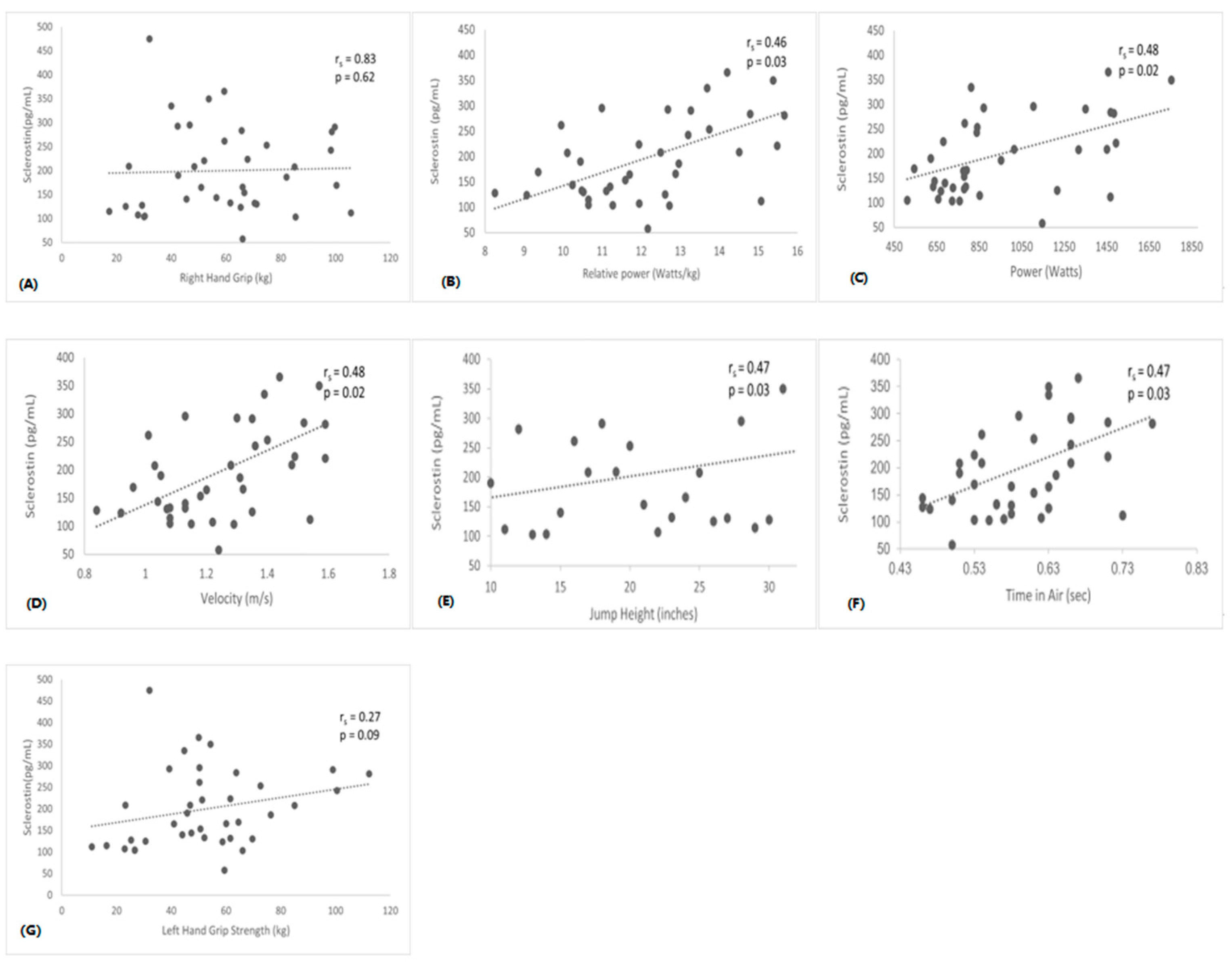 Preprints 87349 g003
