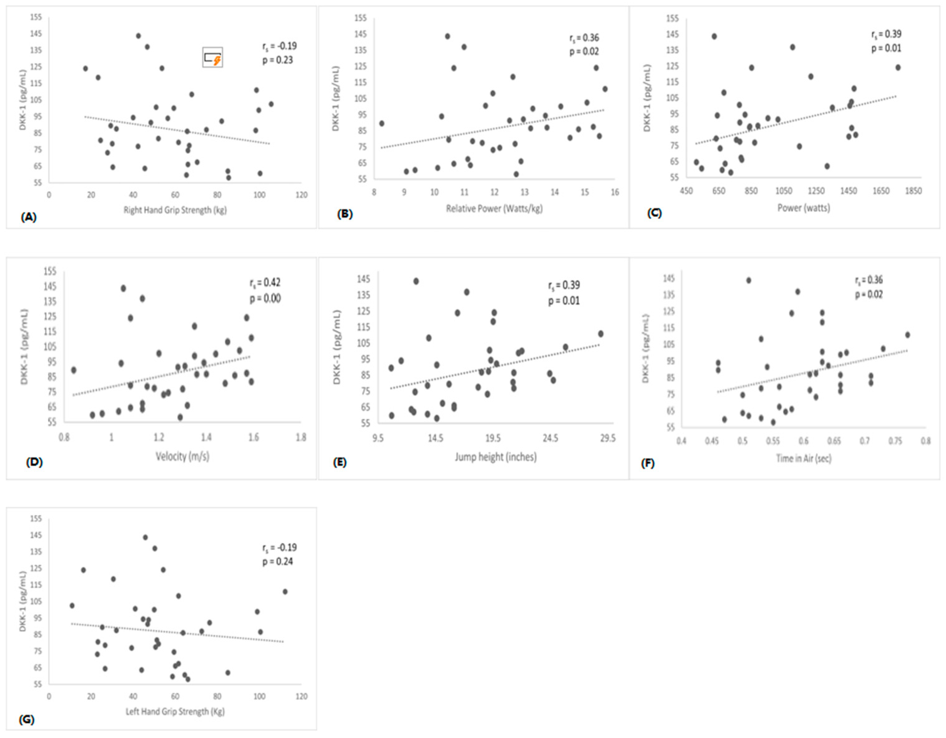 Preprints 87349 g004