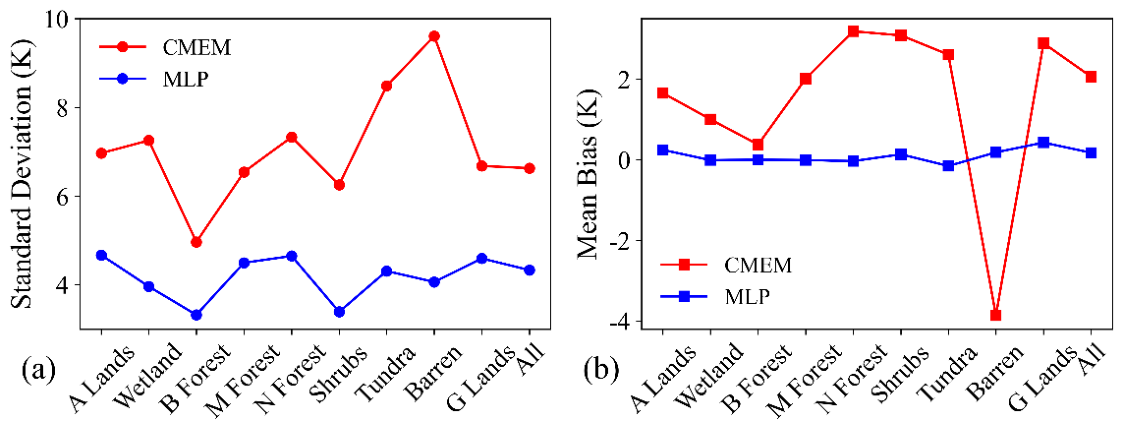 Preprints 222351 g003