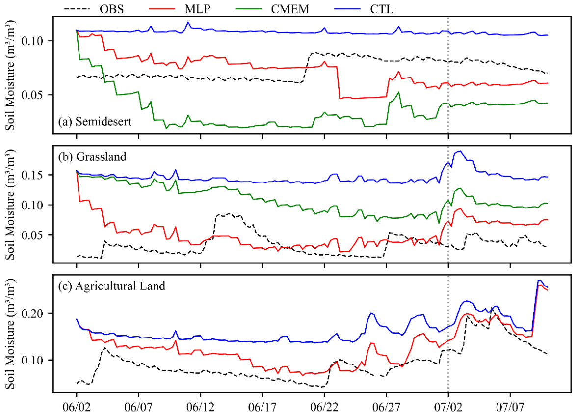 Preprints 222351 g009