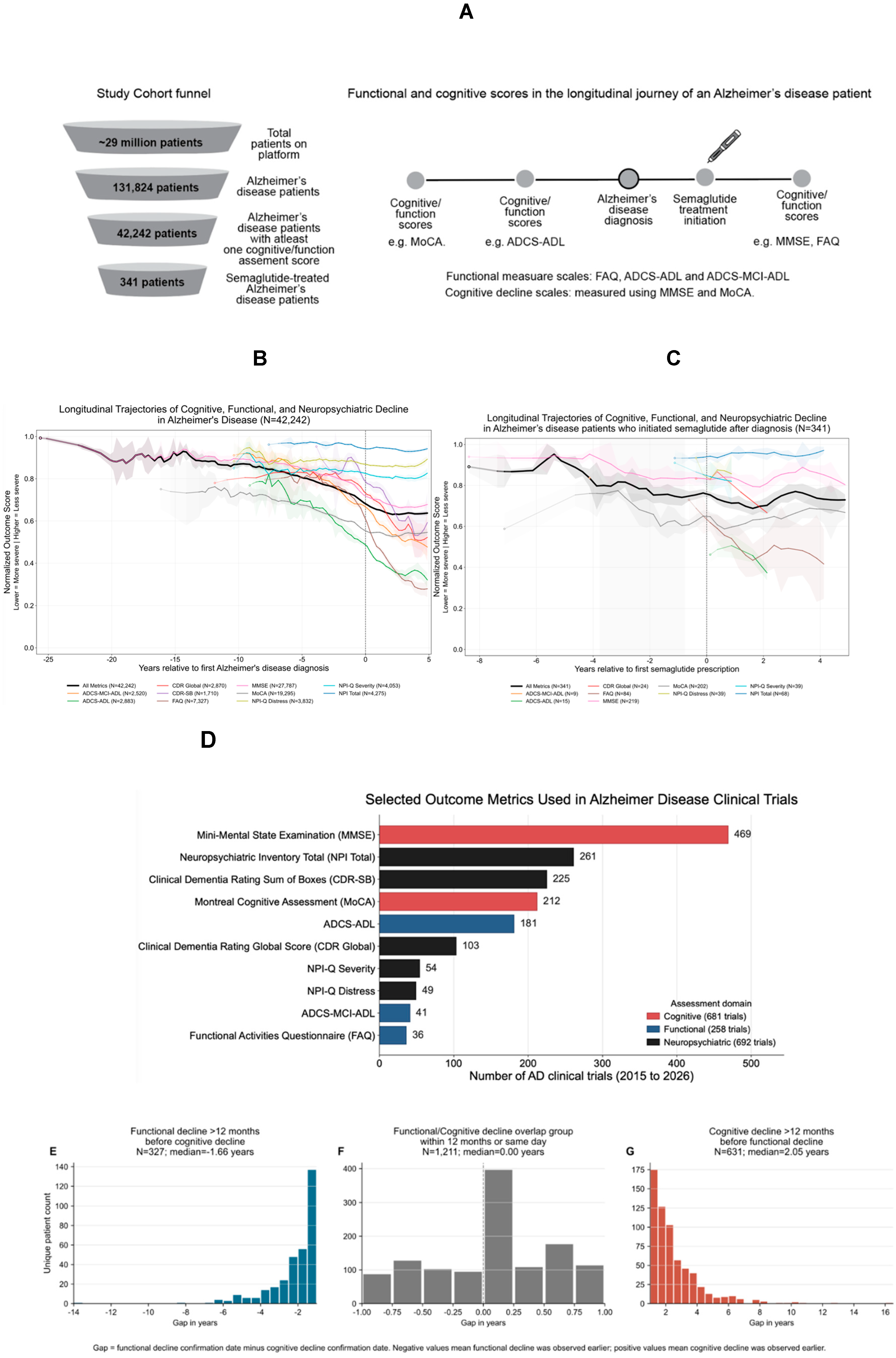 Preprints 217475 g001