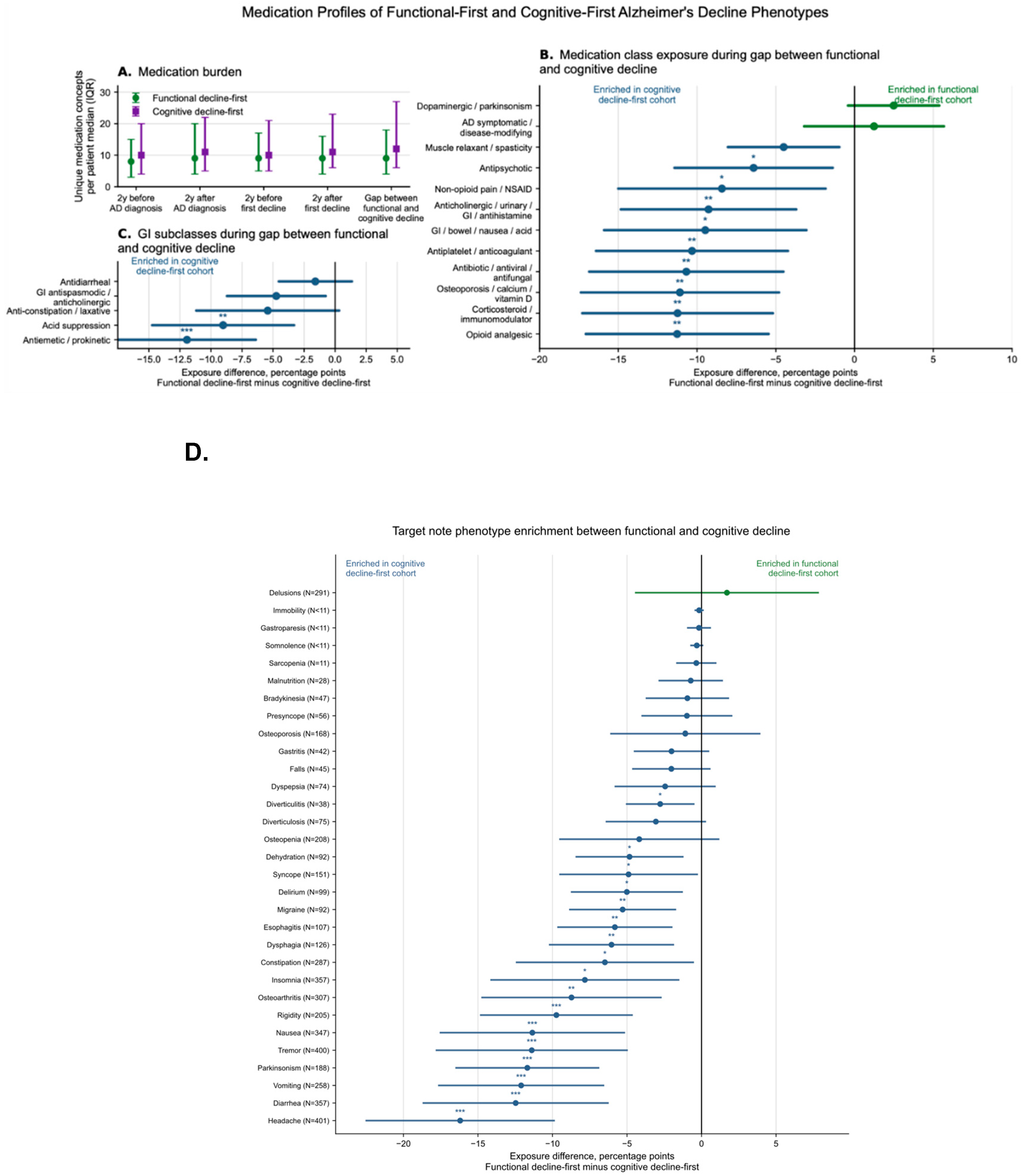 Preprints 217475 g002