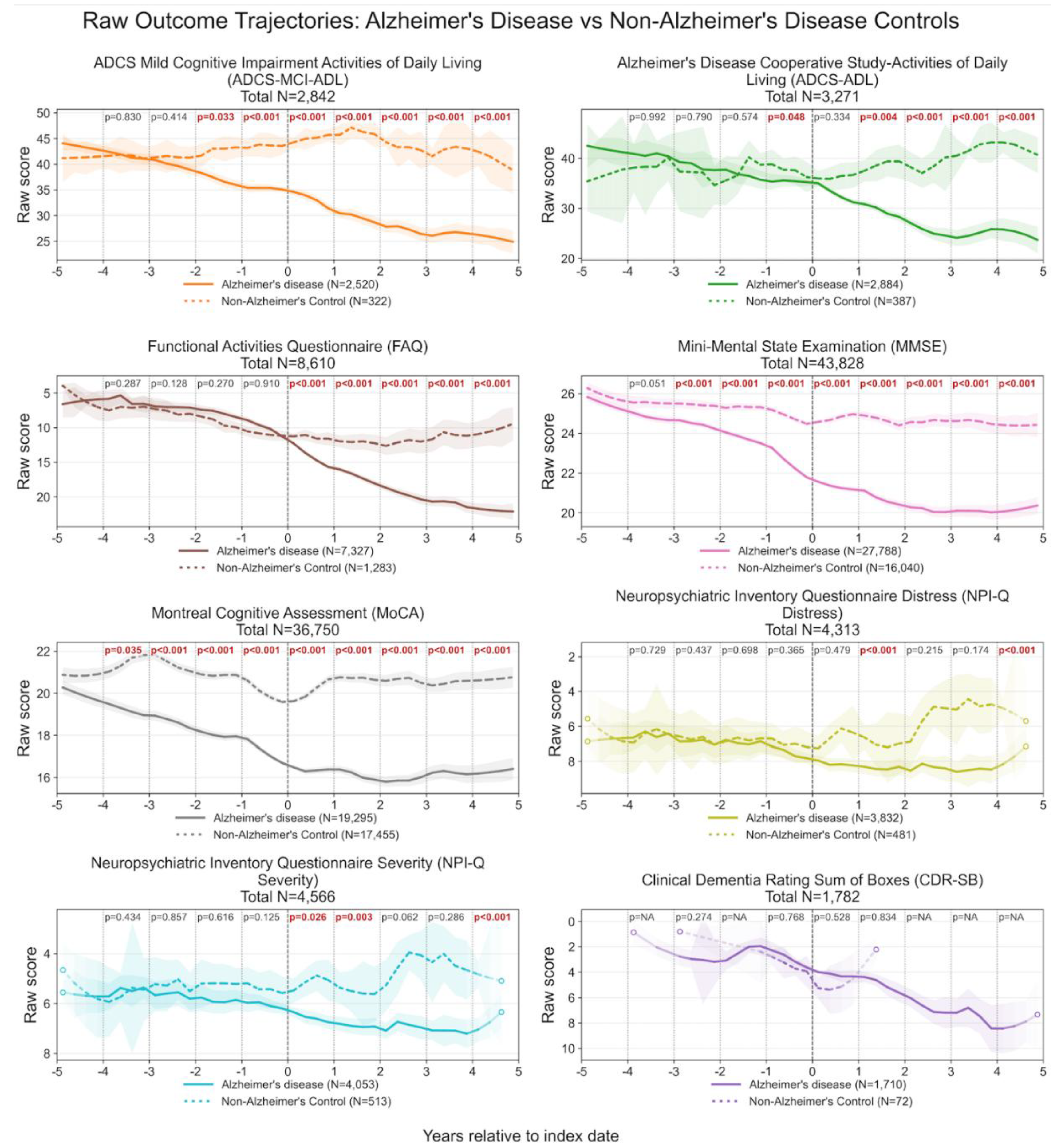 Preprints 217475 g003