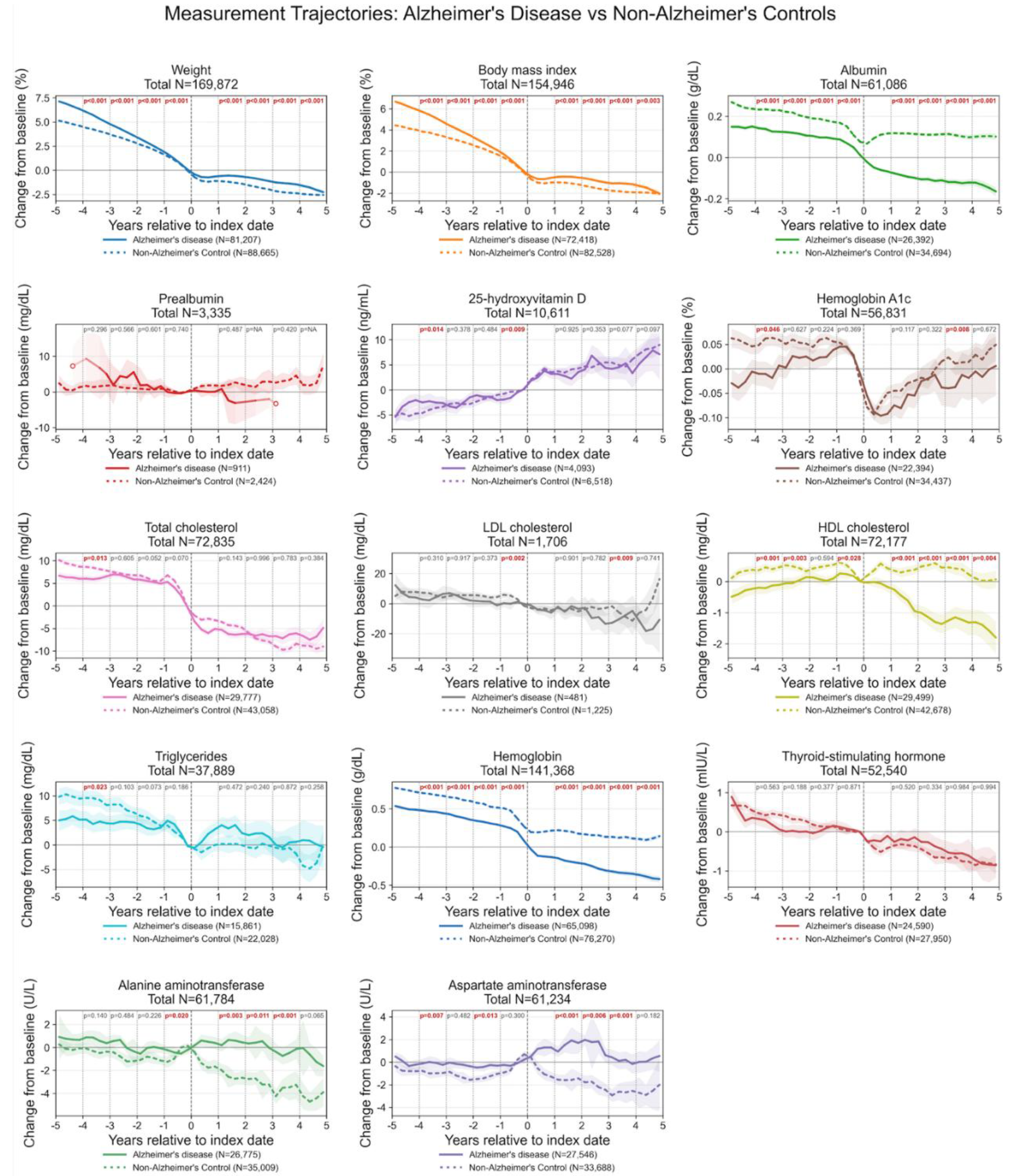 Preprints 217475 g004