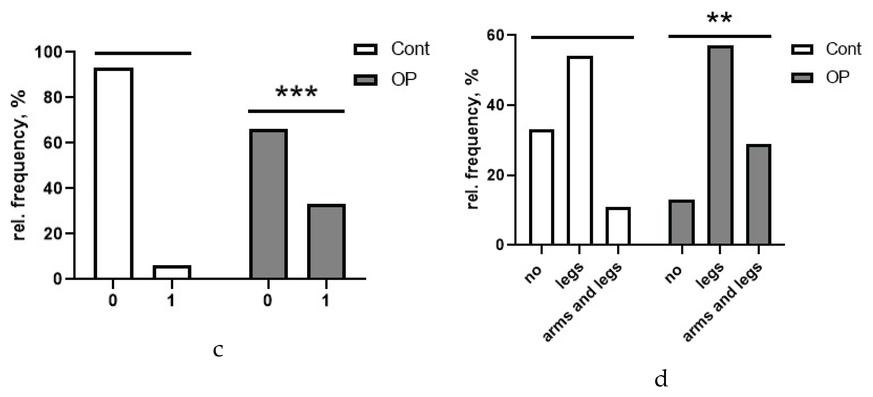 Preprints 189332 g001b
