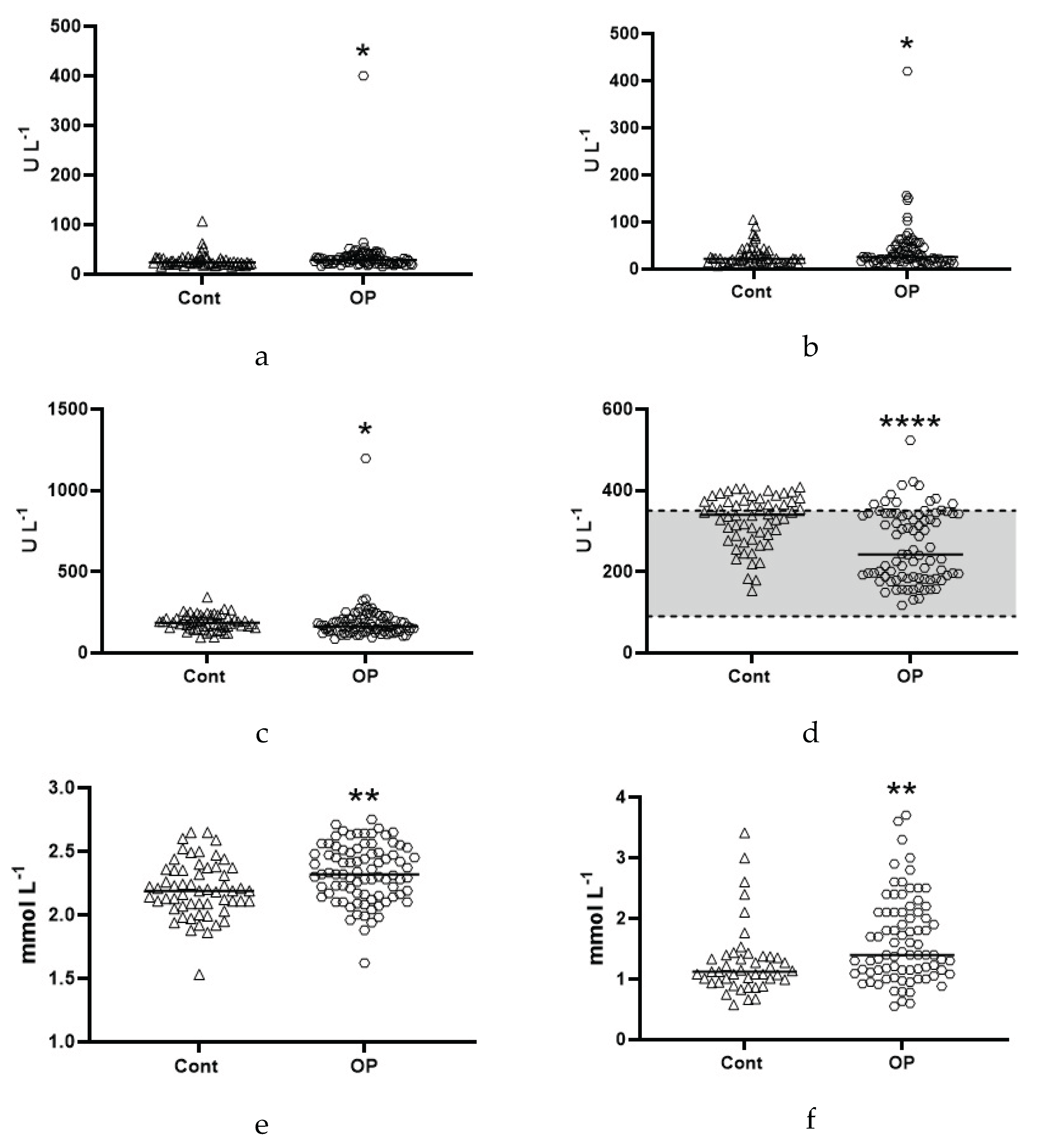 Preprints 189332 g002a