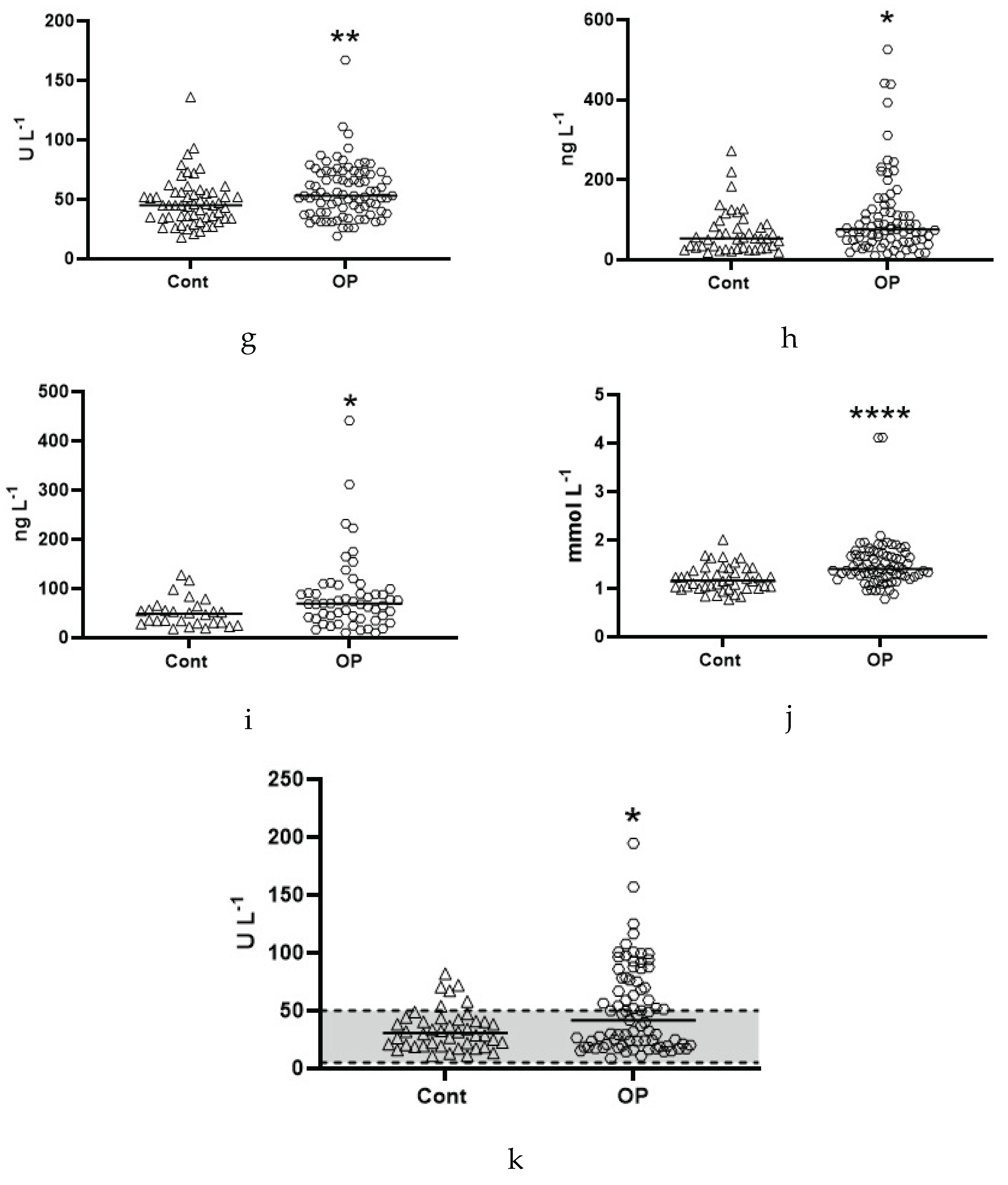 Preprints 189332 g002b