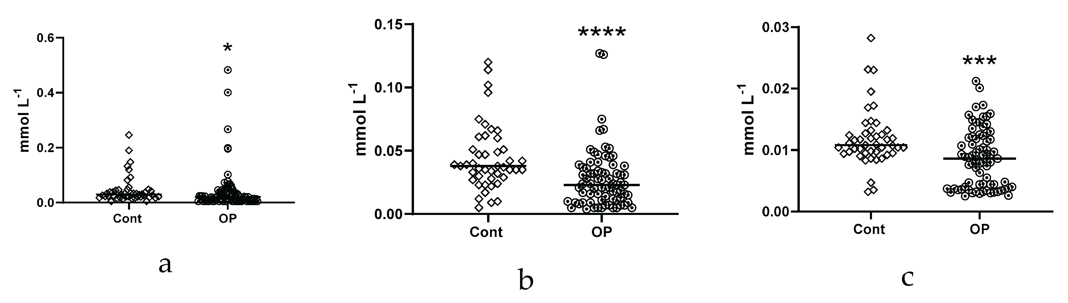 Preprints 189332 g004