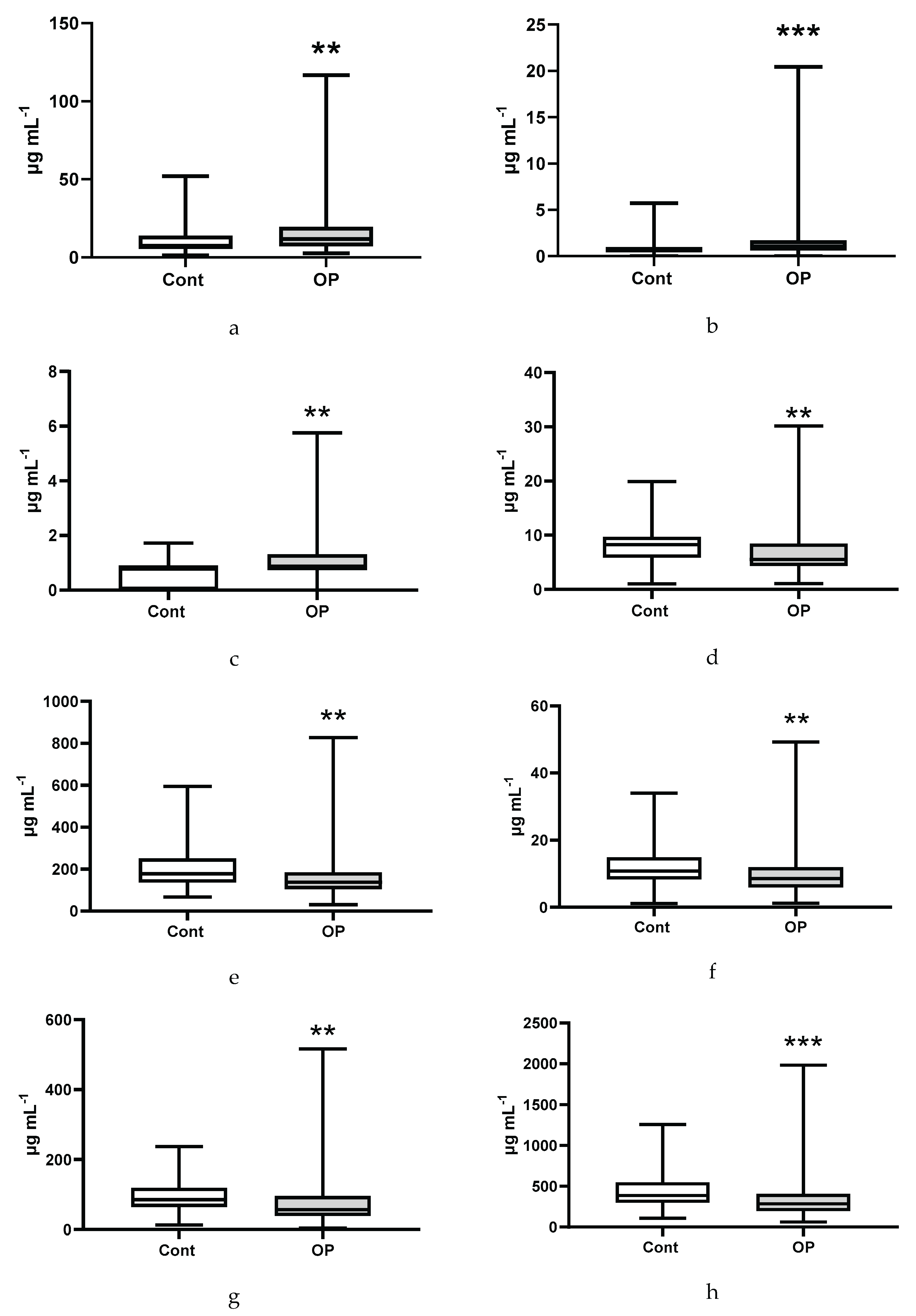 Preprints 189332 g005a