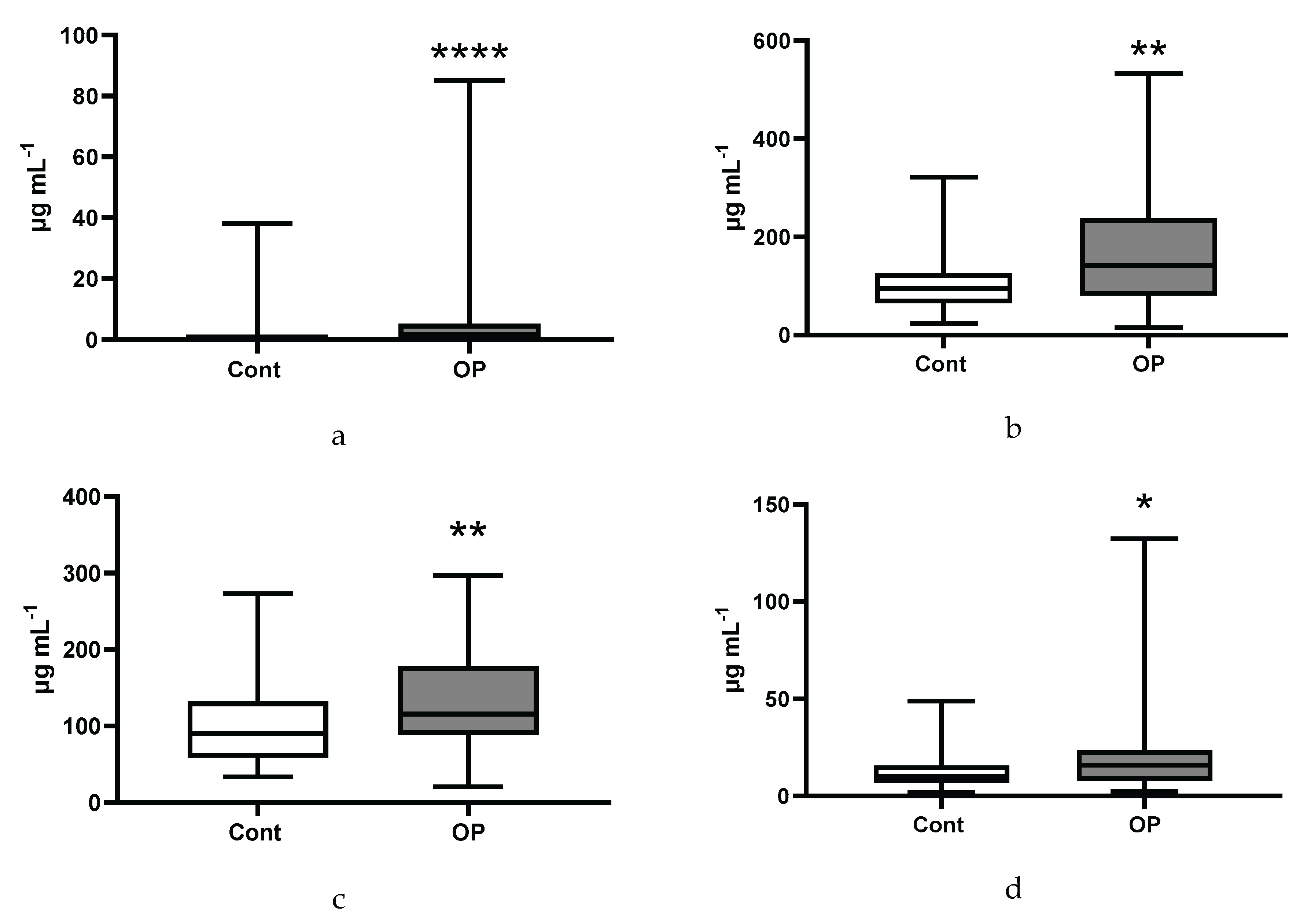 Preprints 189332 g006a